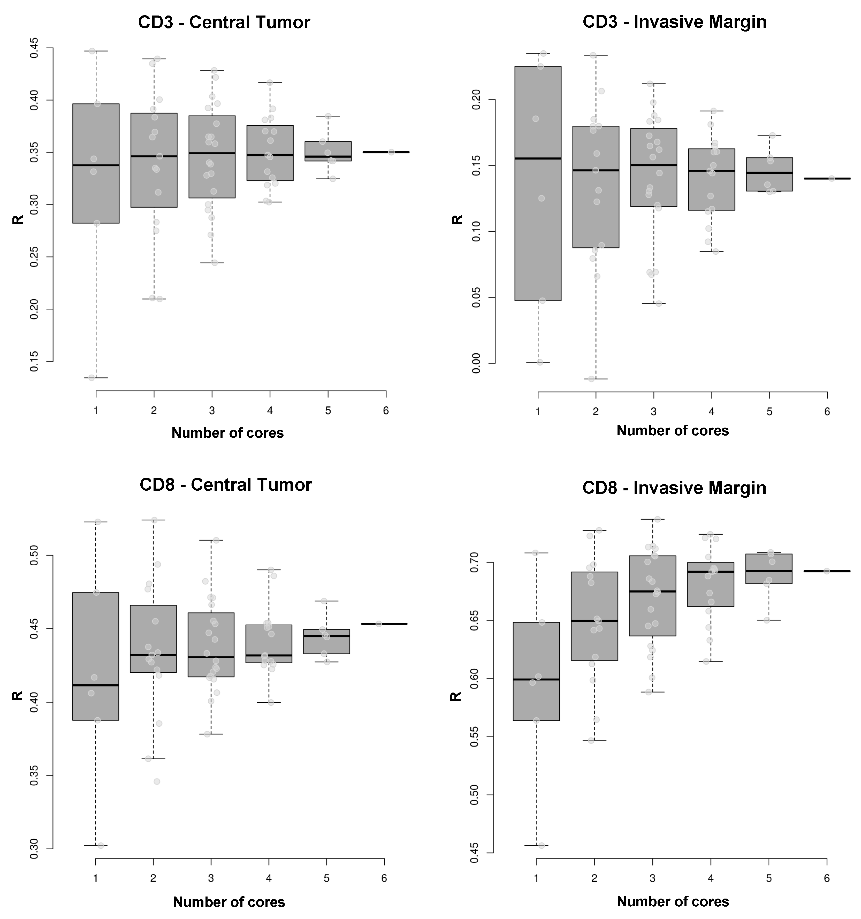 Cancers 12 00563 g004