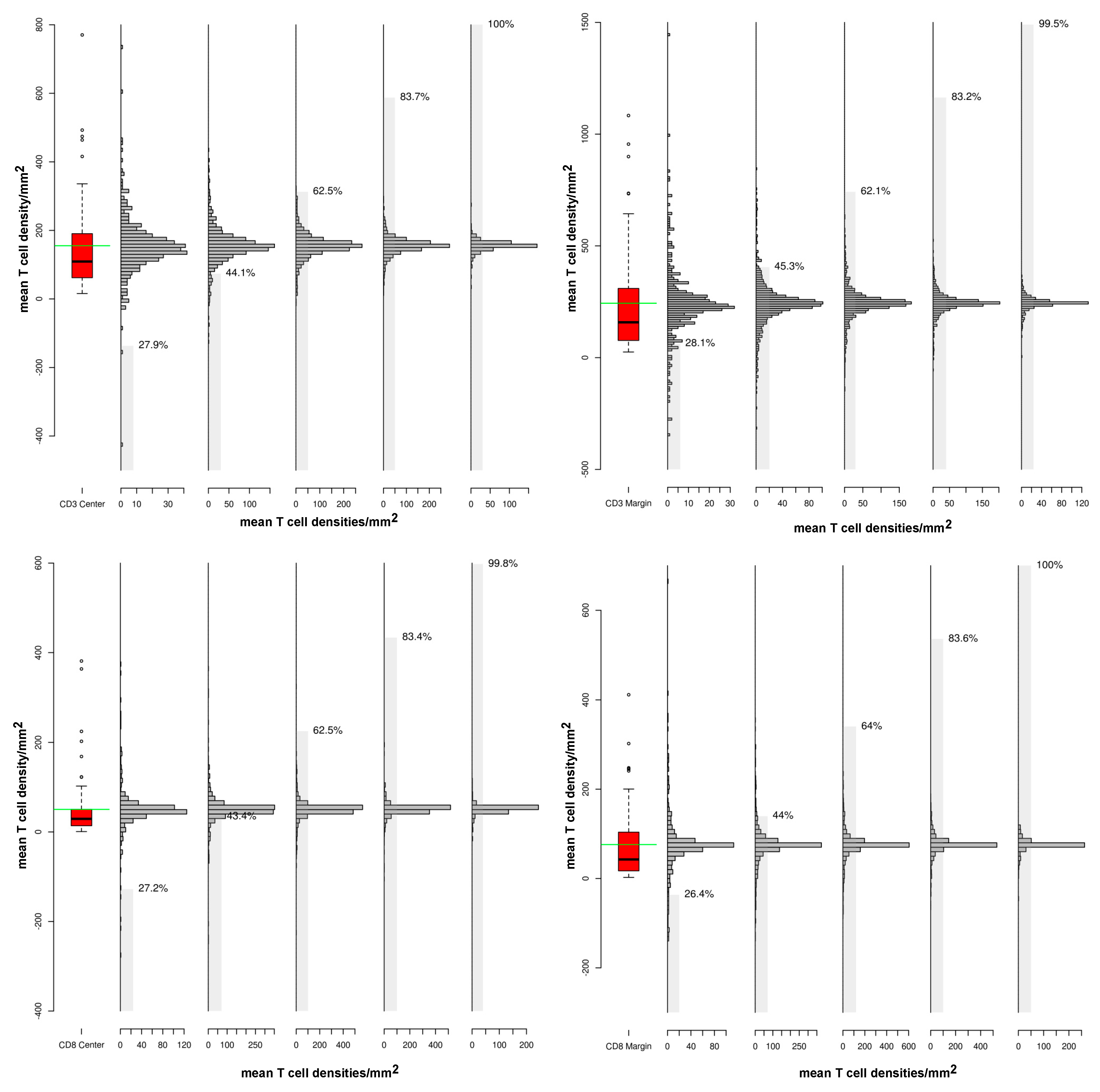 Cancers 12 00563 g006