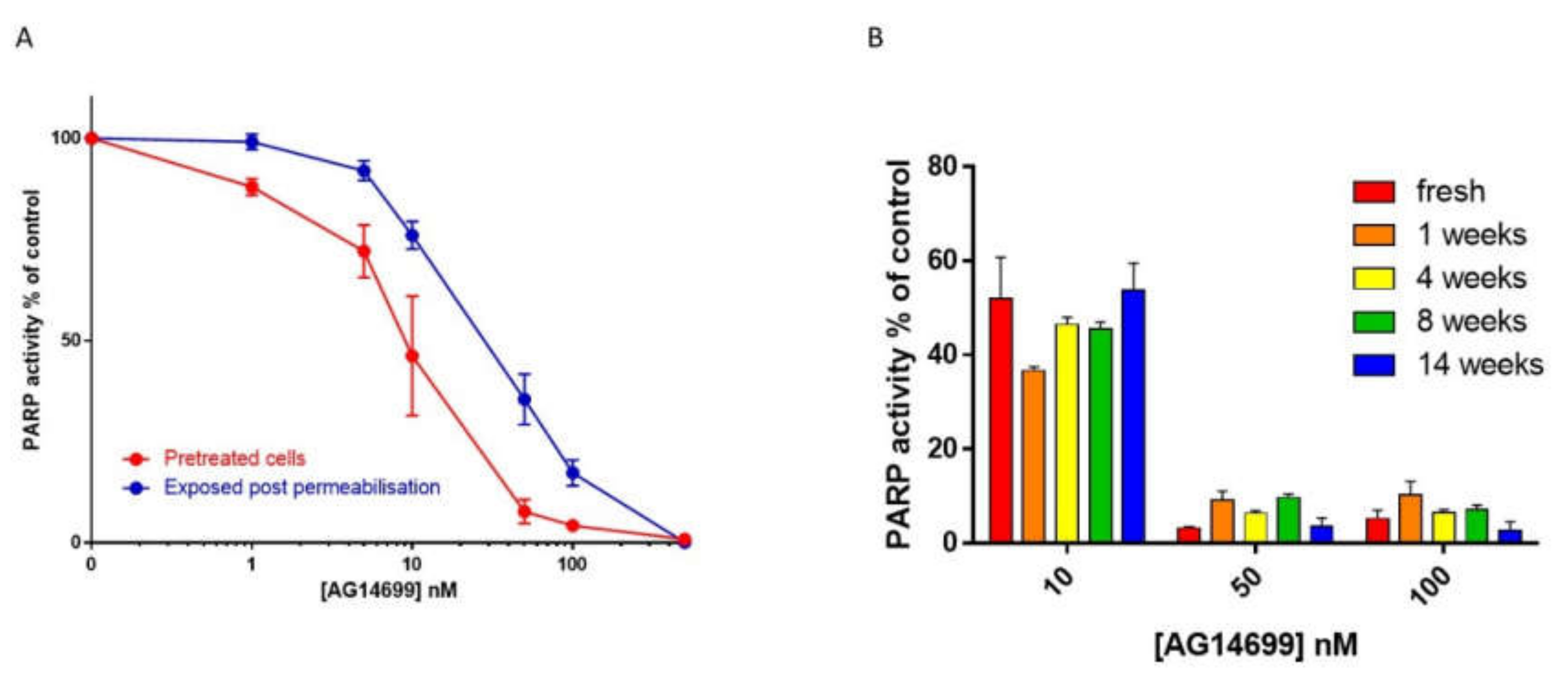 Cancers 12 00564 g002