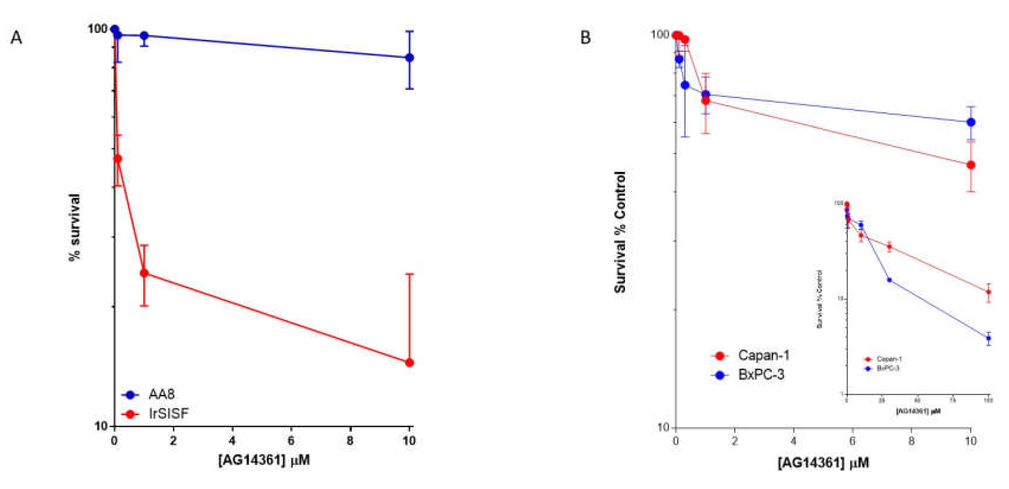 Cancers 12 00564 g003
