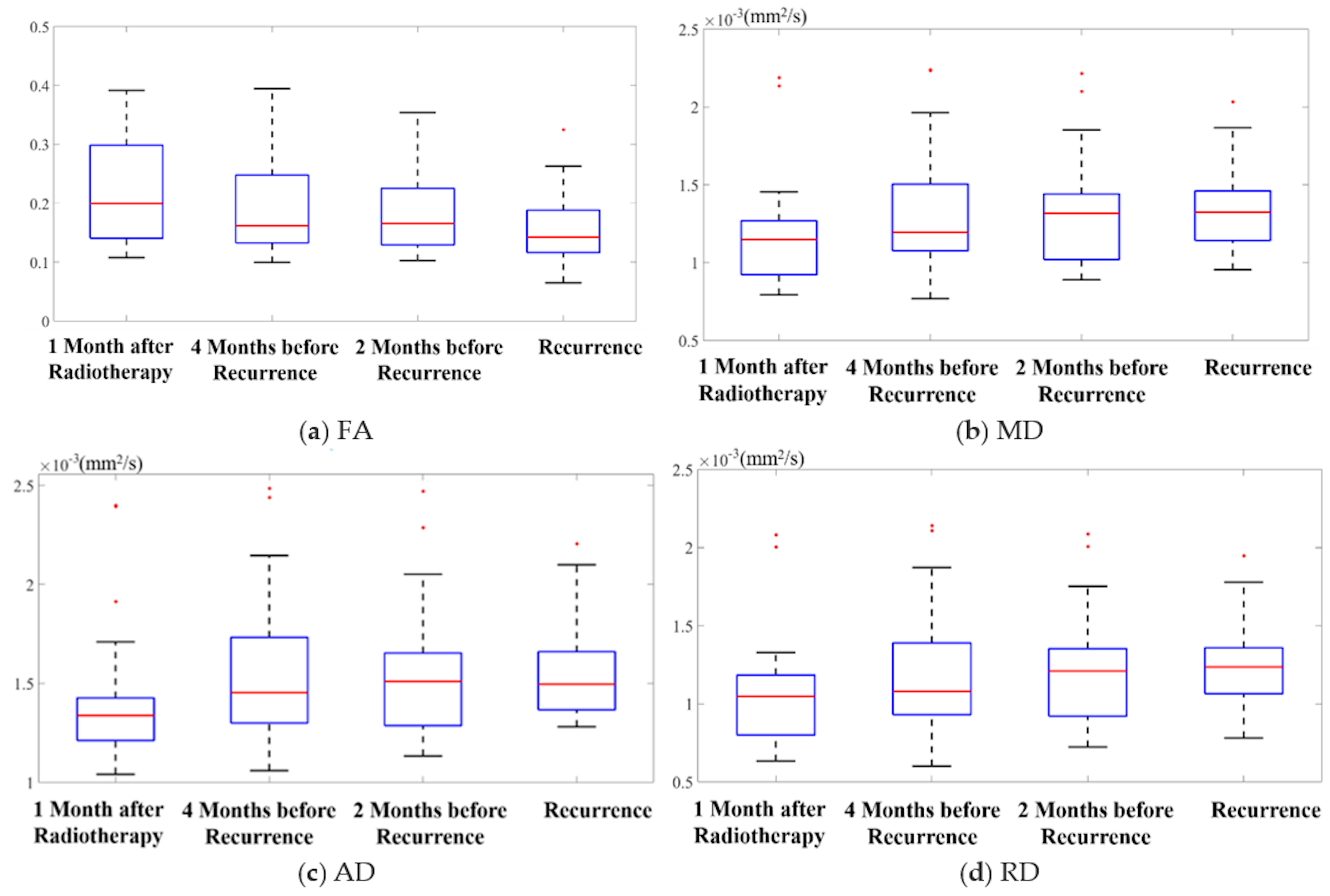 Cancers 12 00568 g001