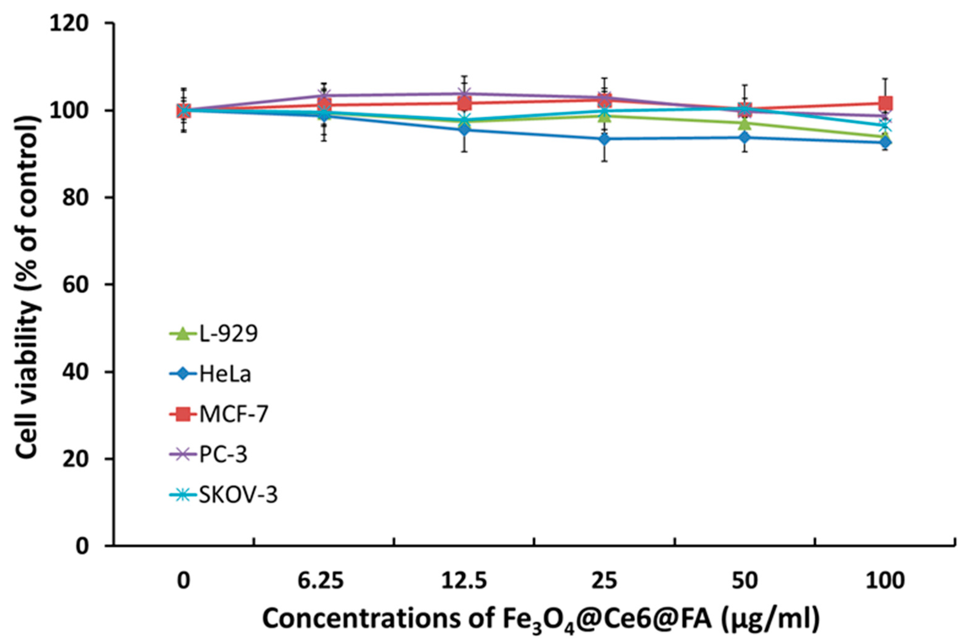 Cancers 12 00571 g004 Cancers 12 00571 g004