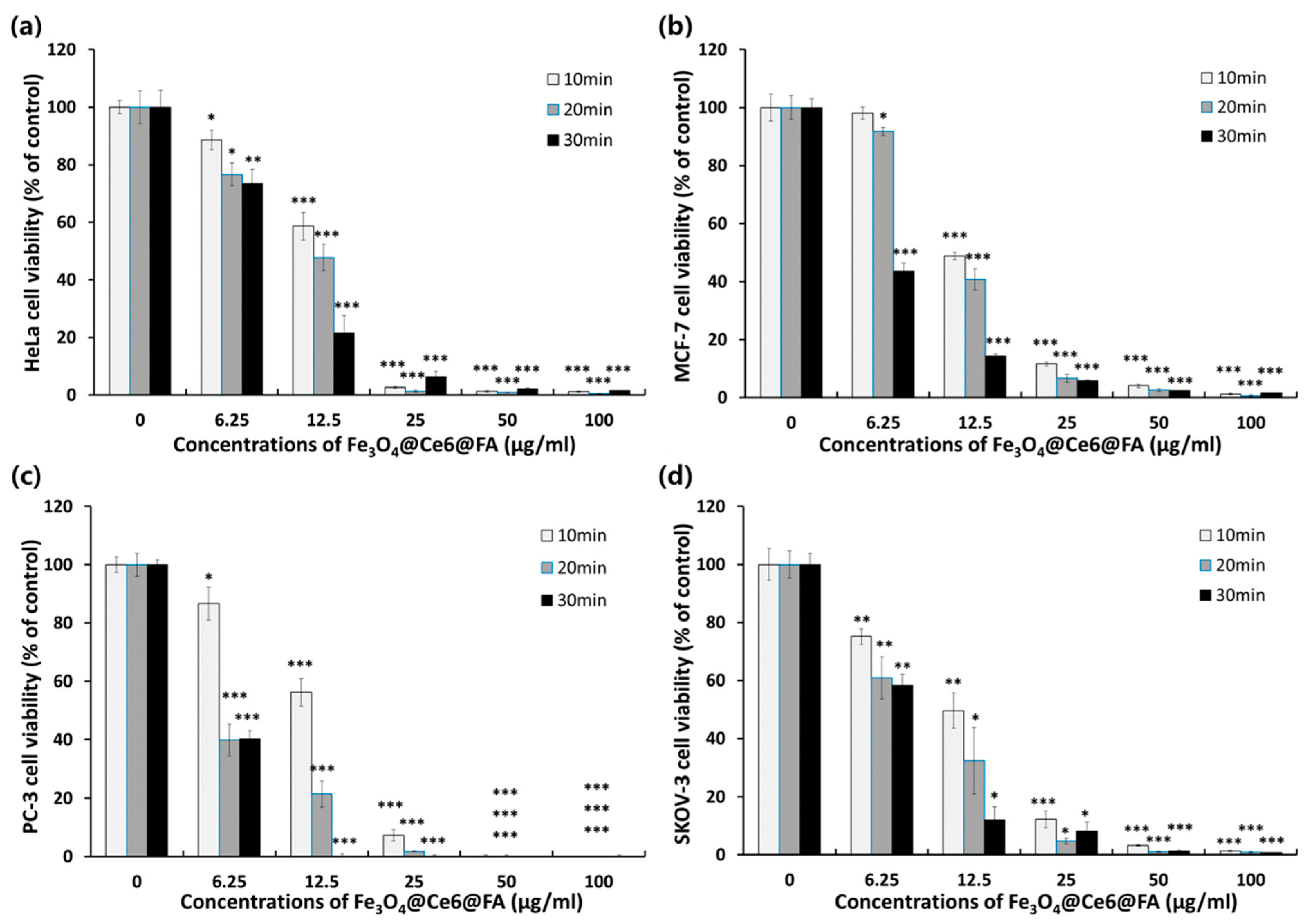 Cancers 12 00571 g005 Cancers 12 00571 g005