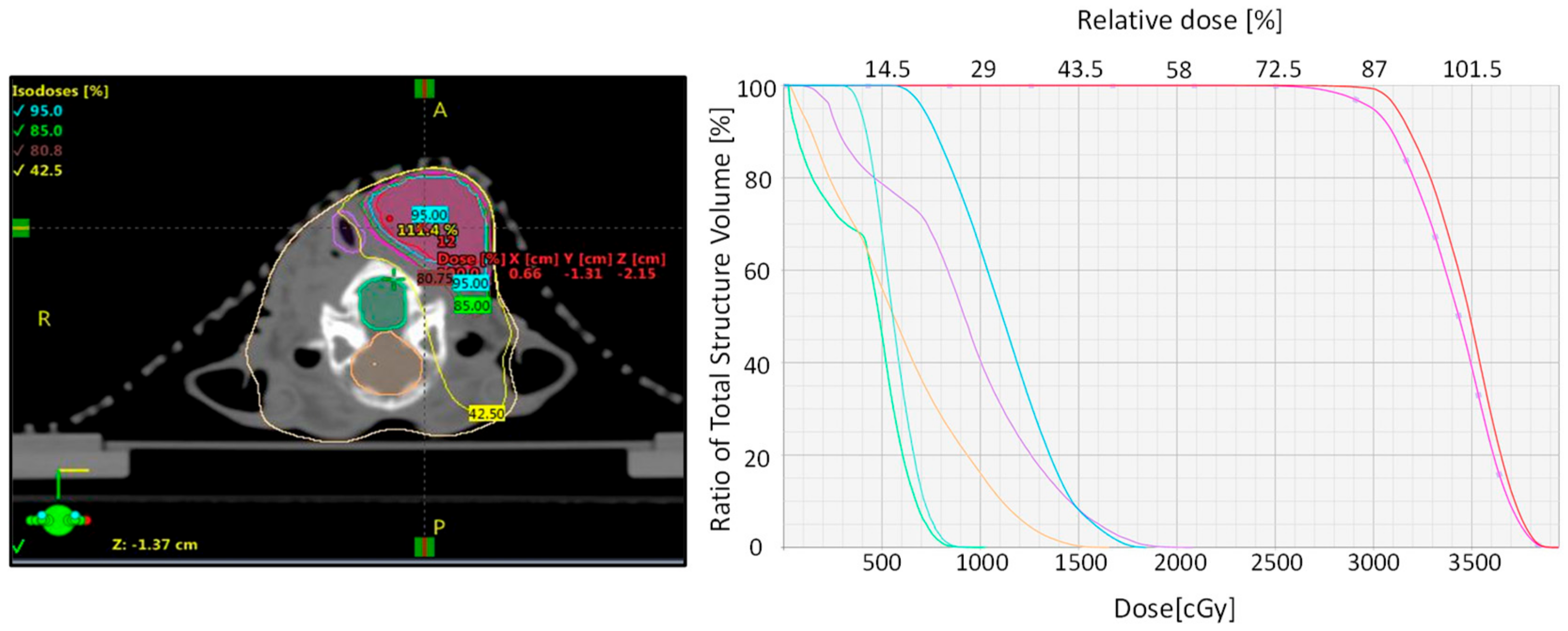 Cancers 12 00572 g004