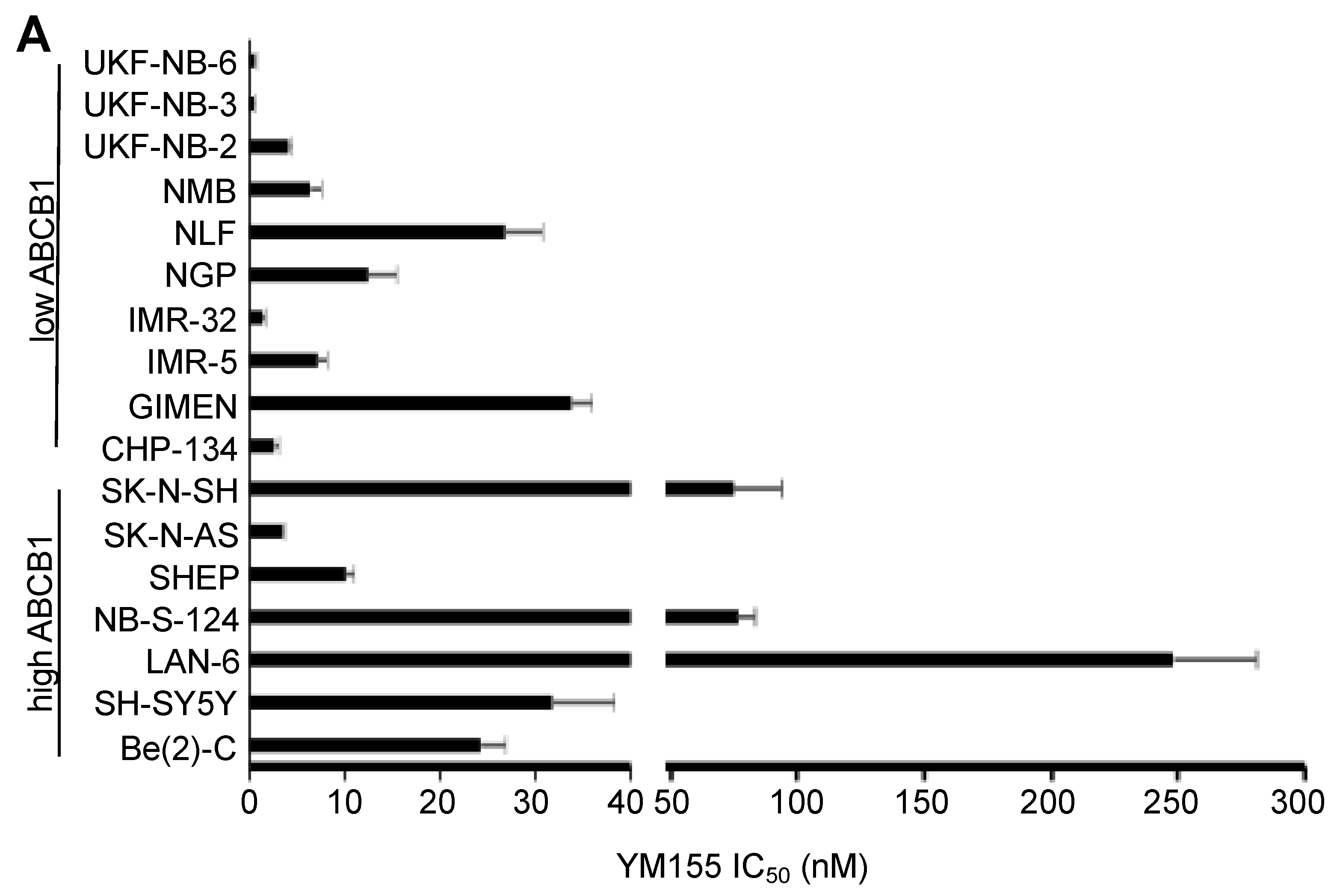 Cancers 12 00577 g001a Cancers 12 00577 g001a