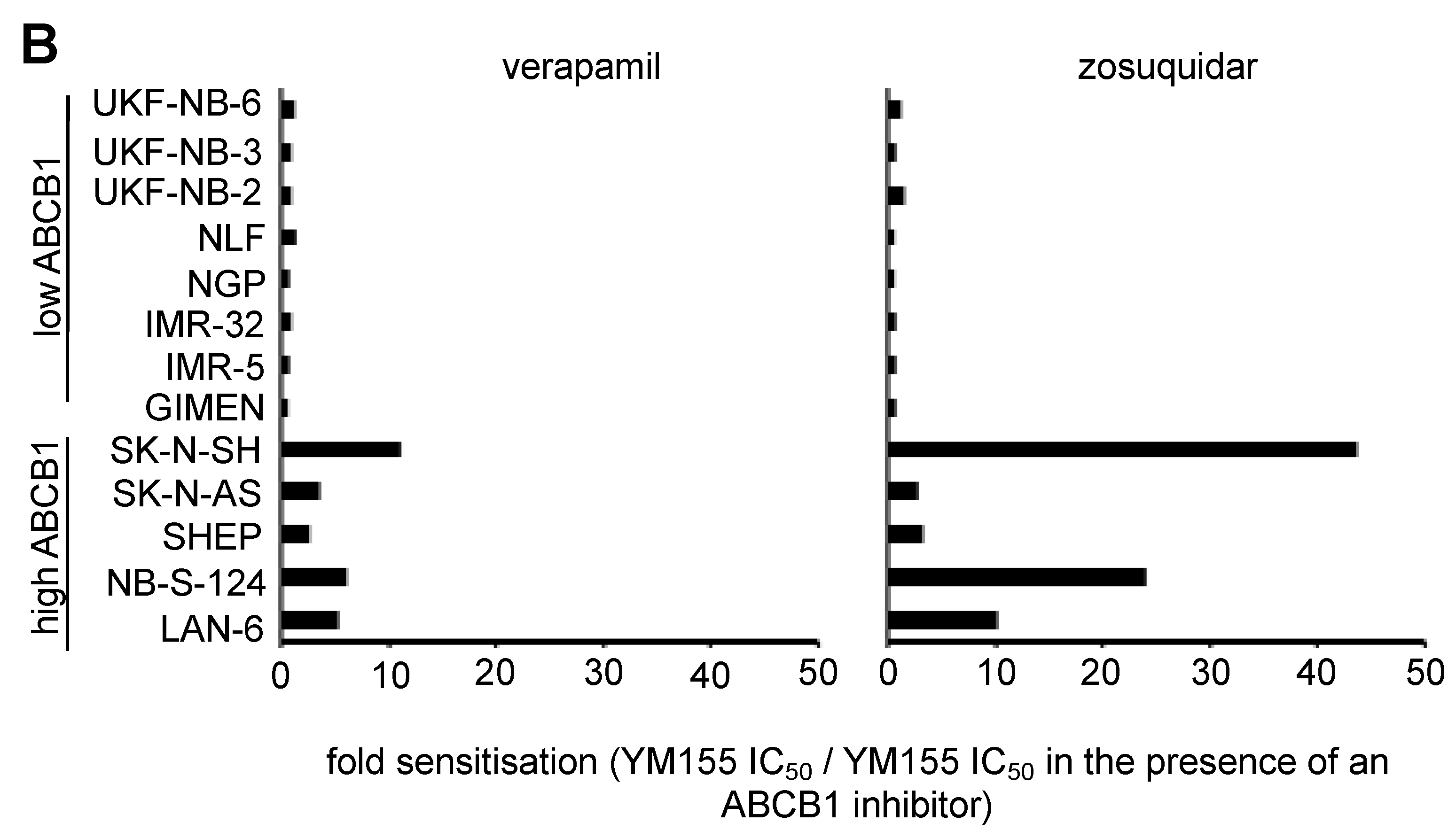 Cancers 12 00577 g001b Cancers 12 00577 g001b