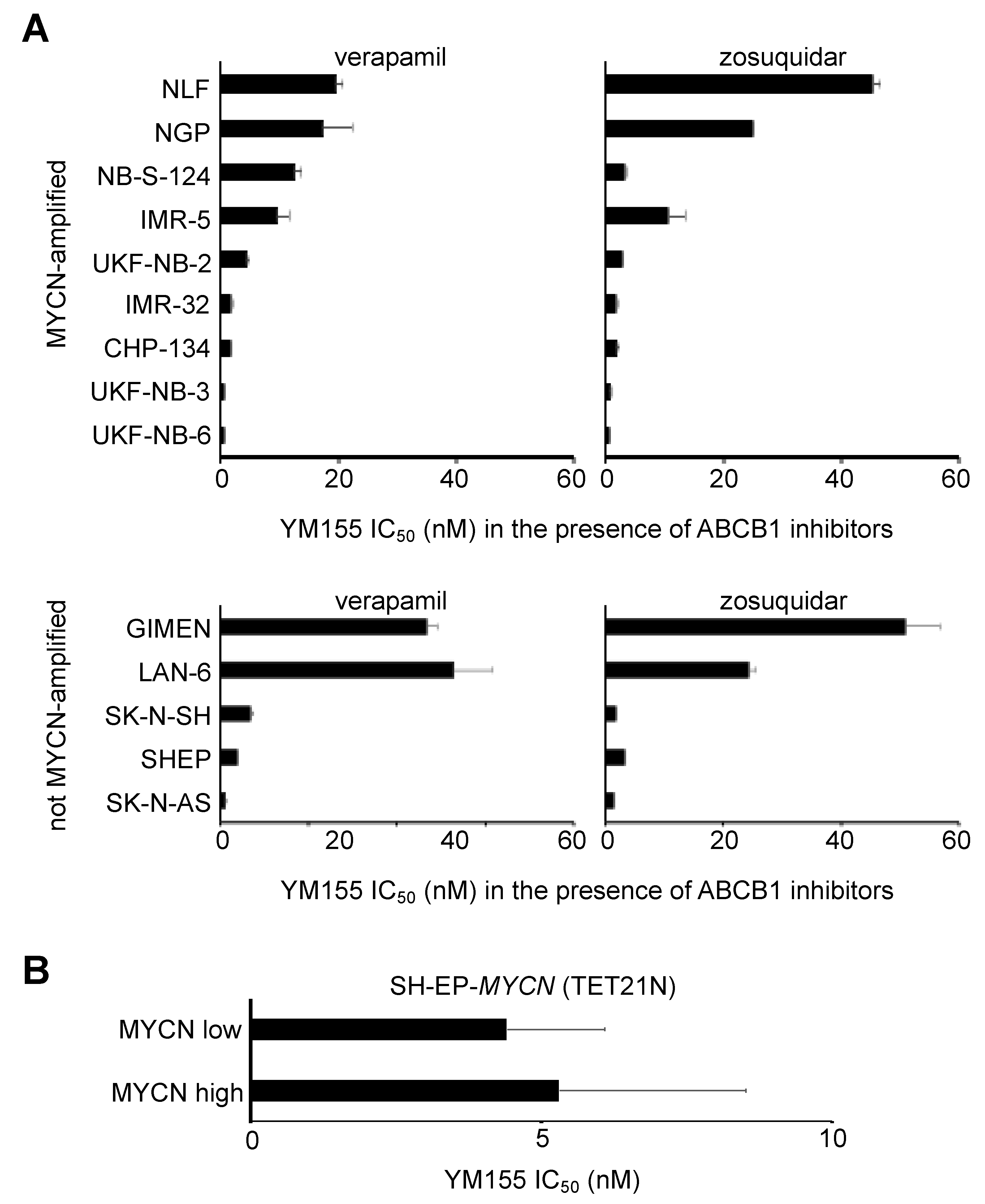 Cancers 12 00577 g002 Cancers 12 00577 g002