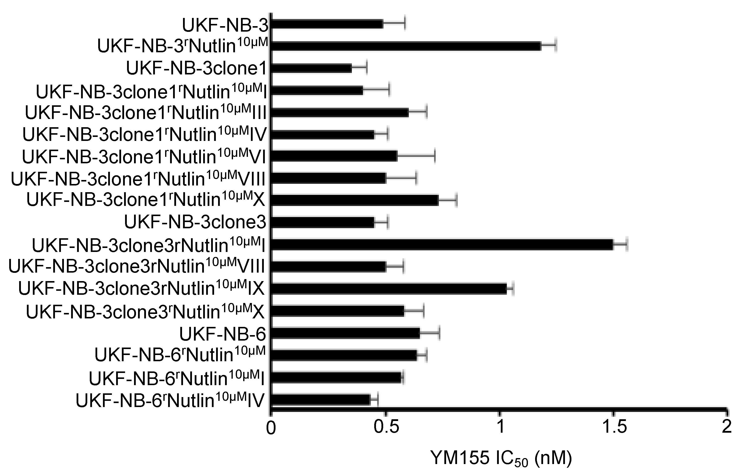 Cancers 12 00577 g003 Cancers 12 00577 g003