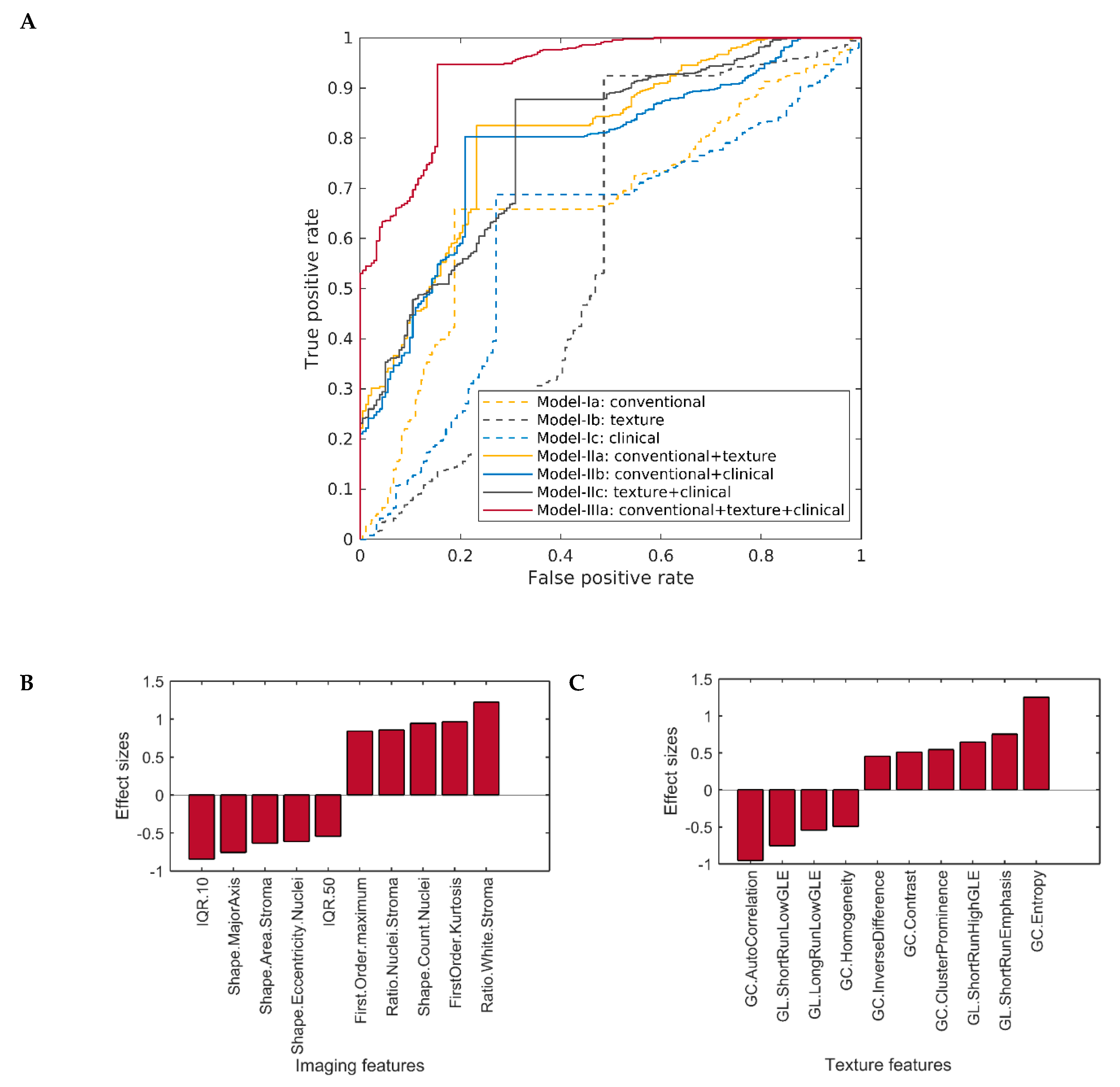 Cancers 12 00578 g002