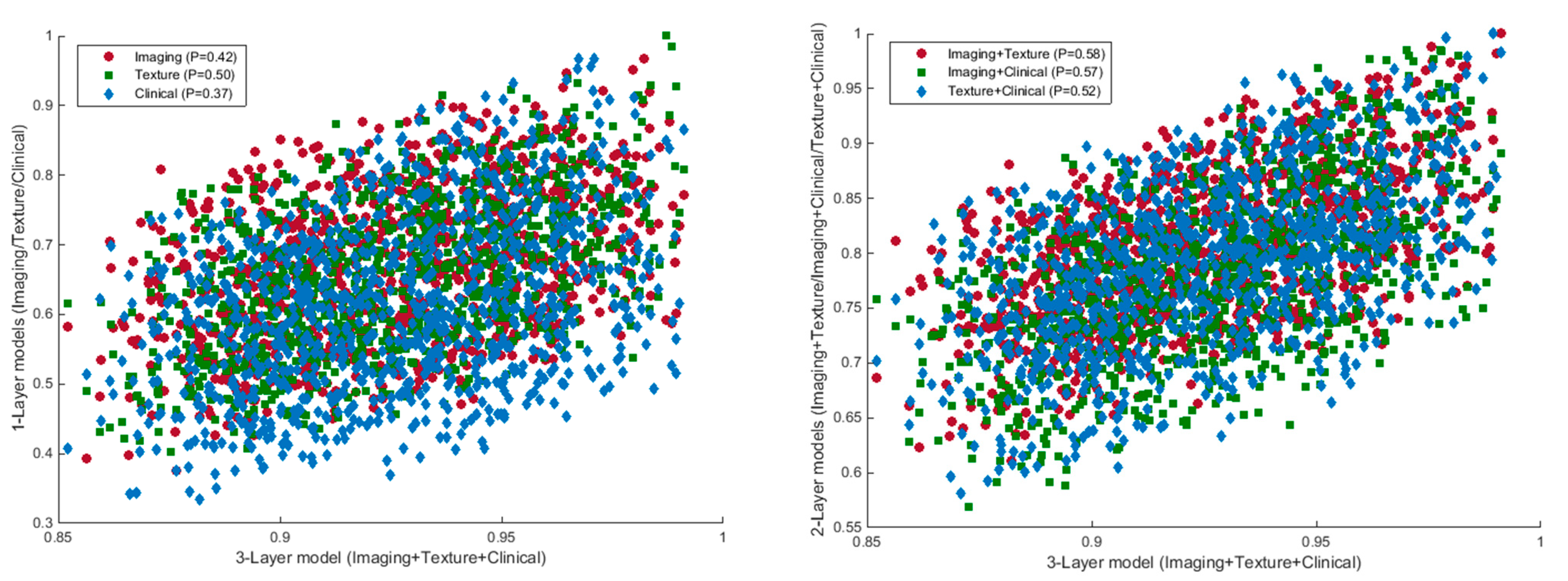 Cancers 12 00578 g003