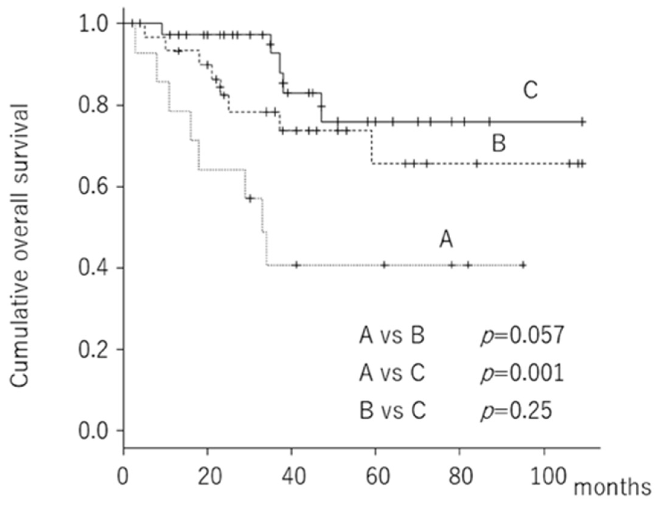 Cancers 12 00585 g001