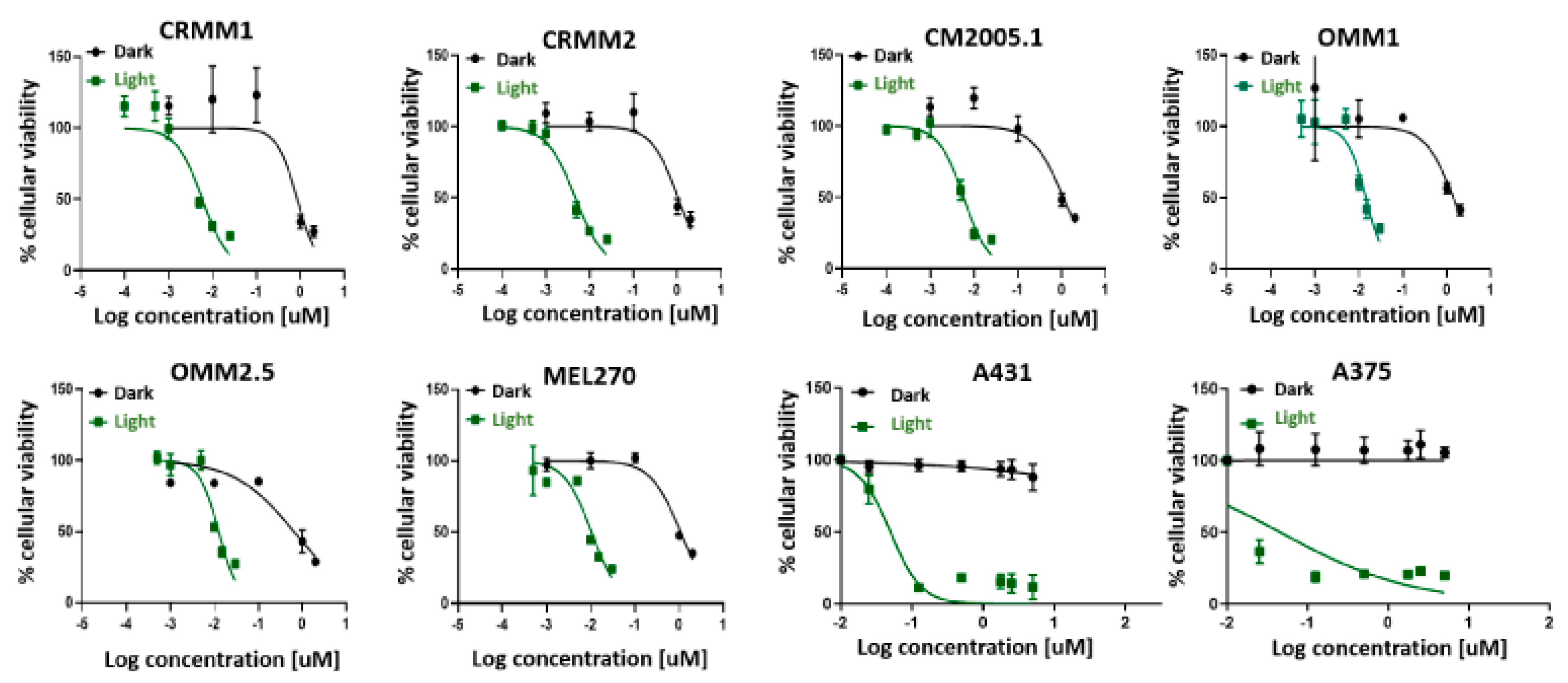 Cancers 12 00587 g002
