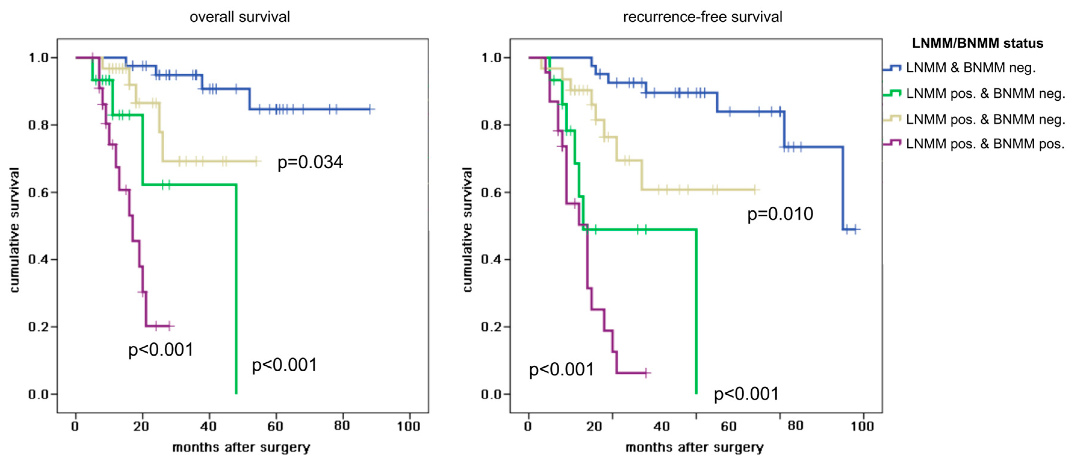 Cancers 12 00588 g002