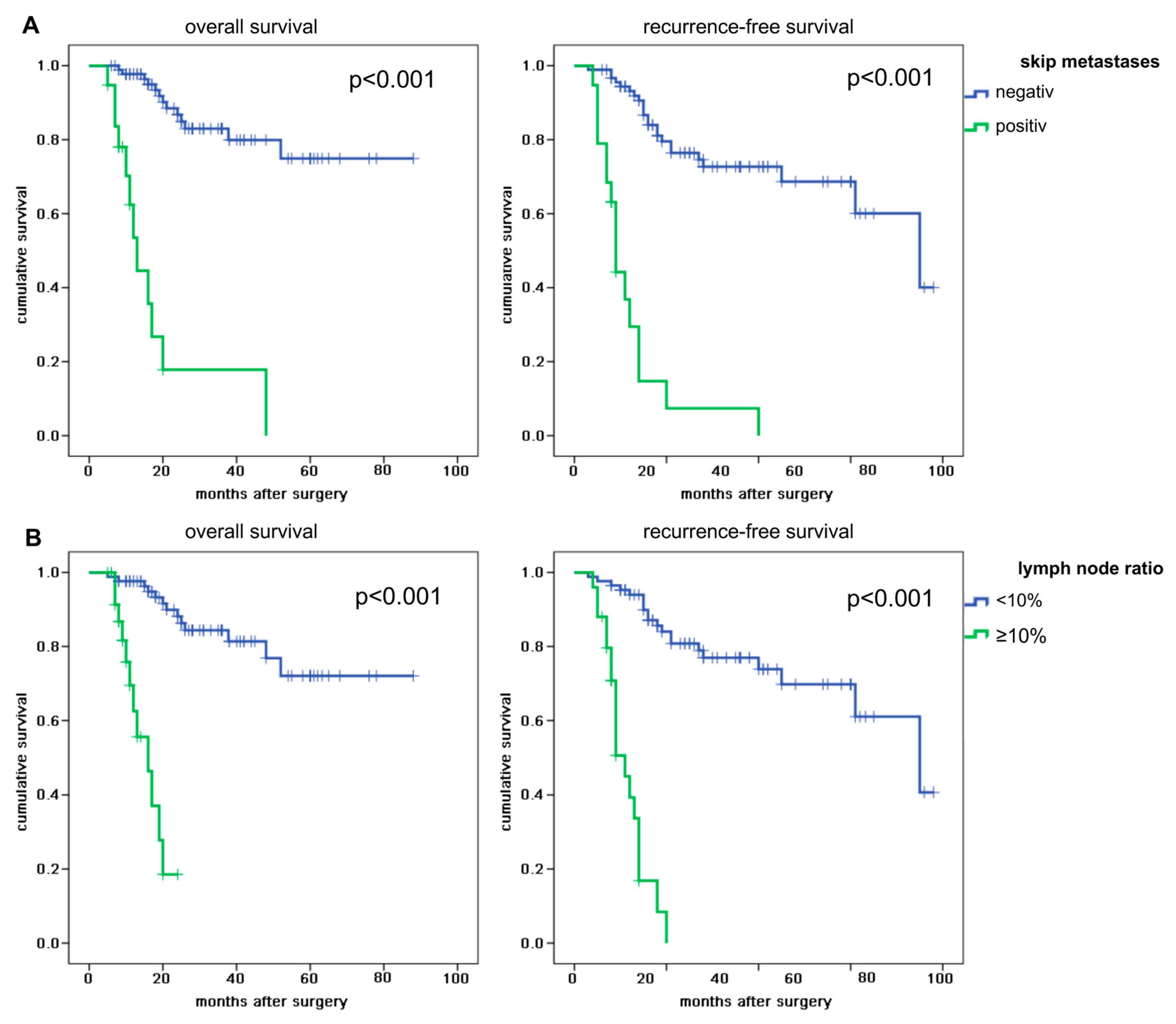 Cancers 12 00588 g003