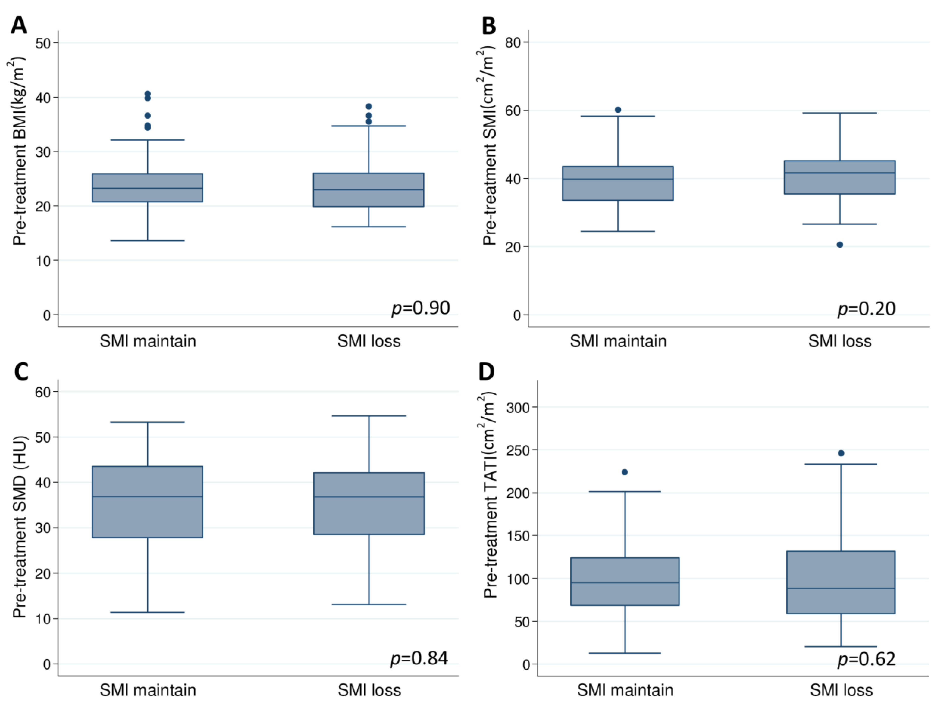 Cancers 12 00595 g003 Cancers 12 00595 g003
