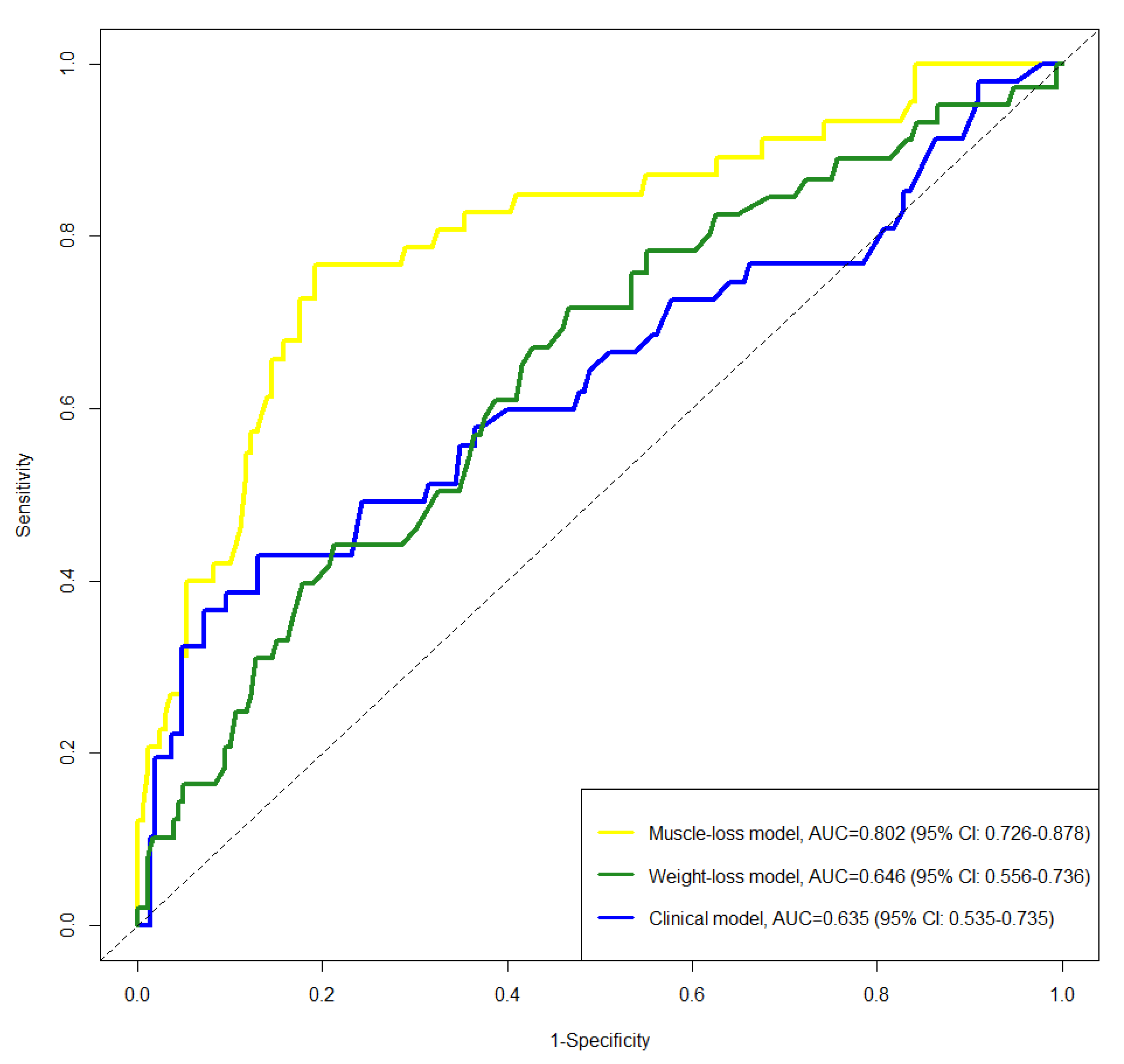 Cancers 12 00595 g006 Cancers 12 00595 g006