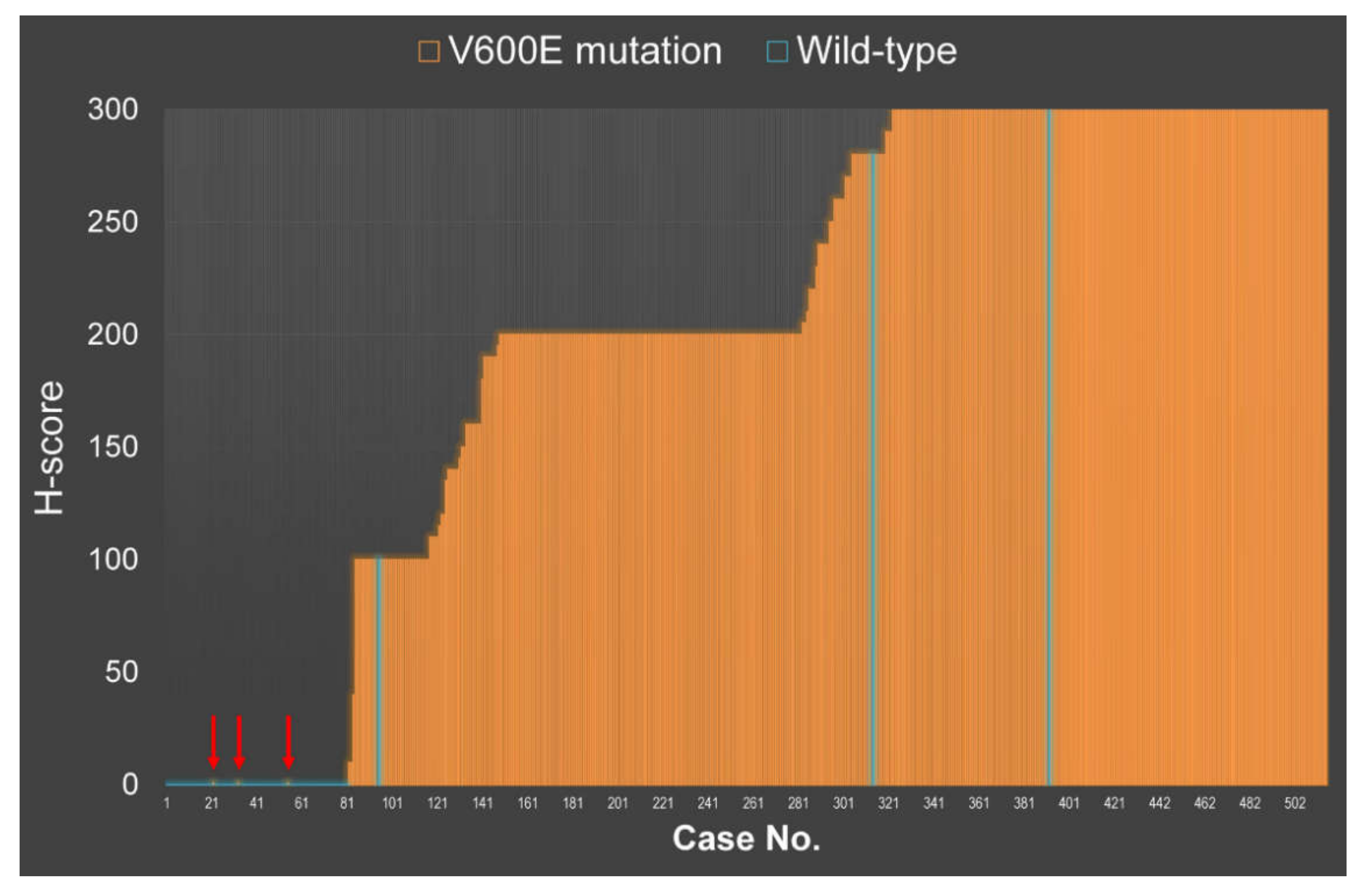 Cancers 12 00596 g003