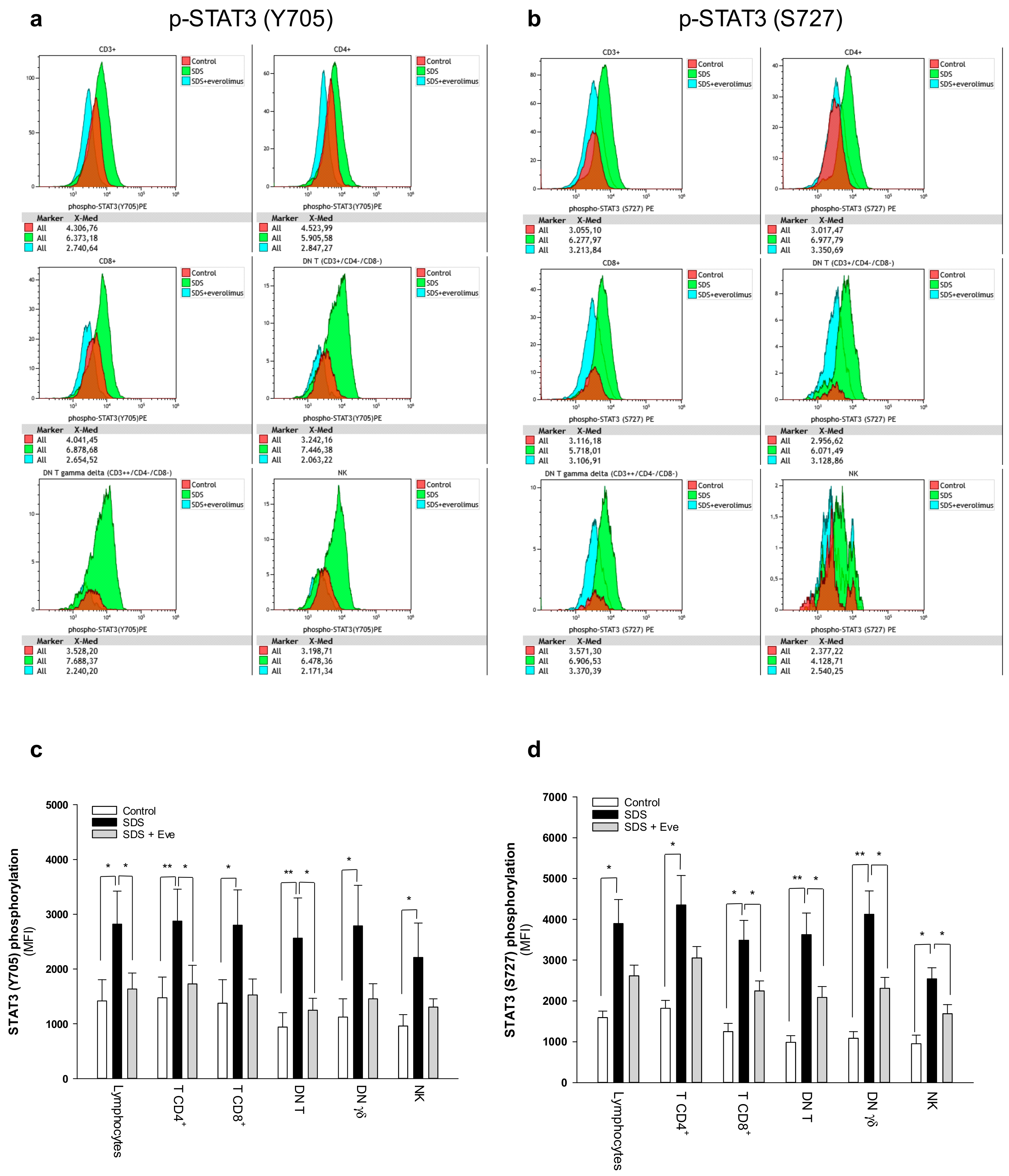Cancers 12 00597 g002