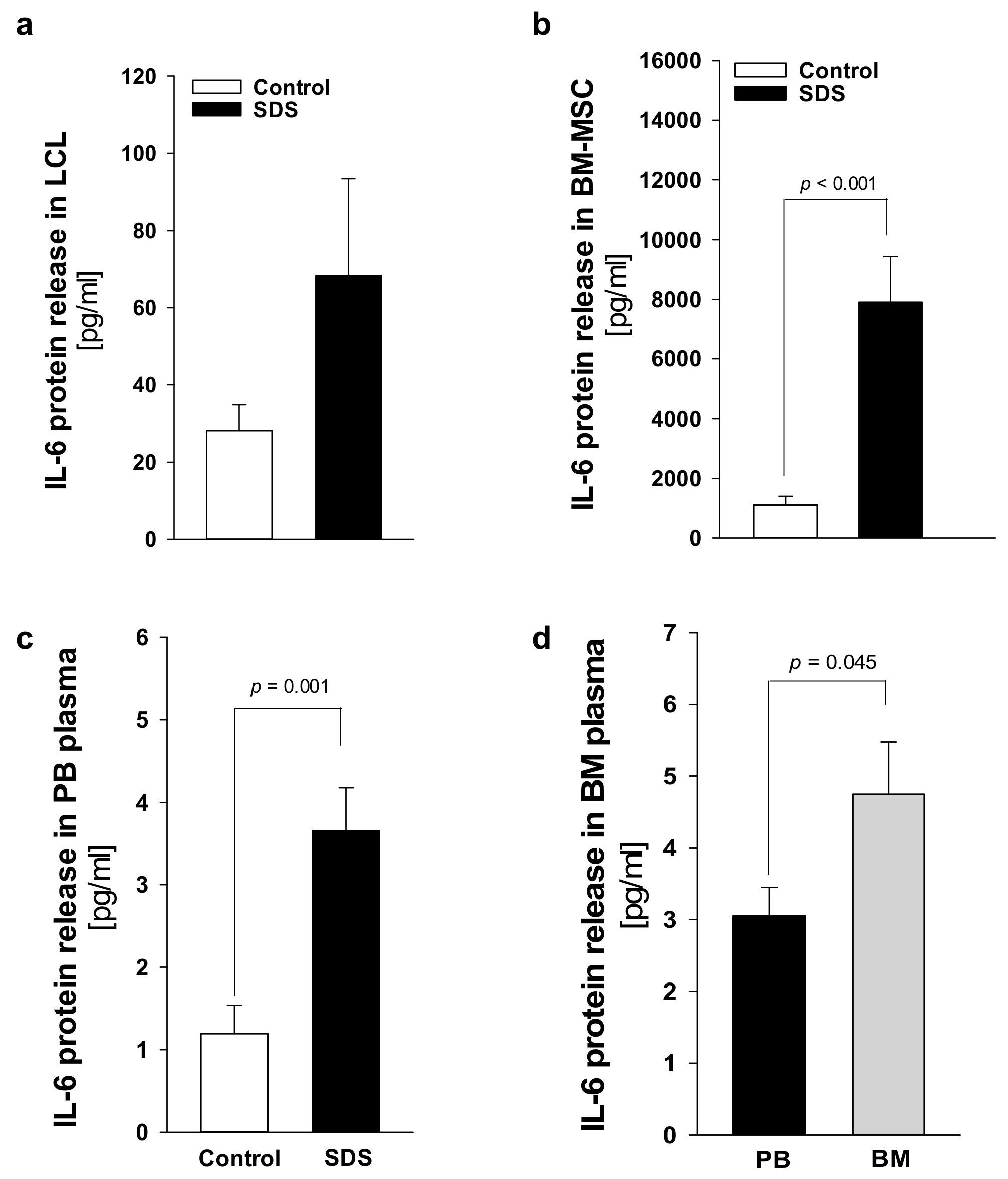Cancers 12 00597 g005