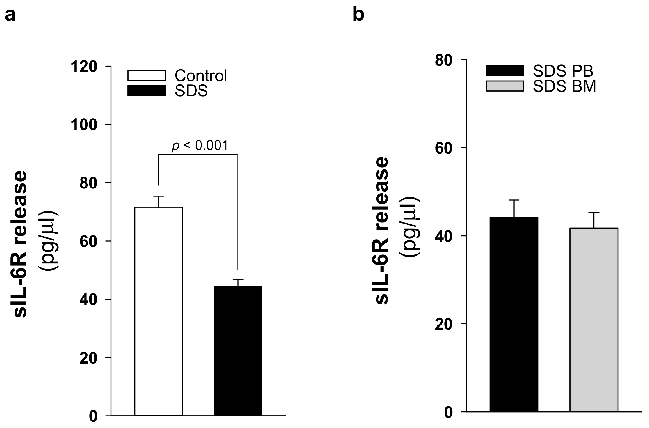 Cancers 12 00597 g006