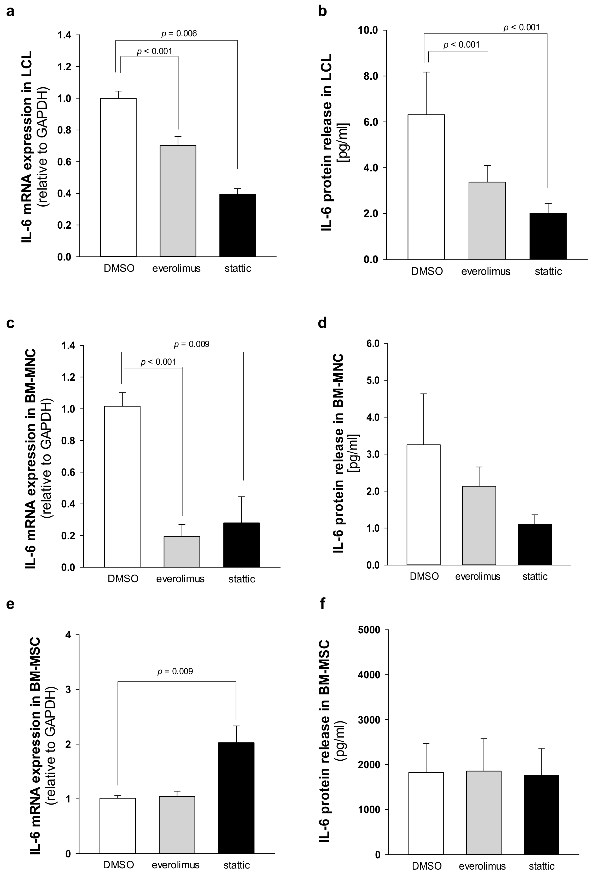 Cancers 12 00597 g007
