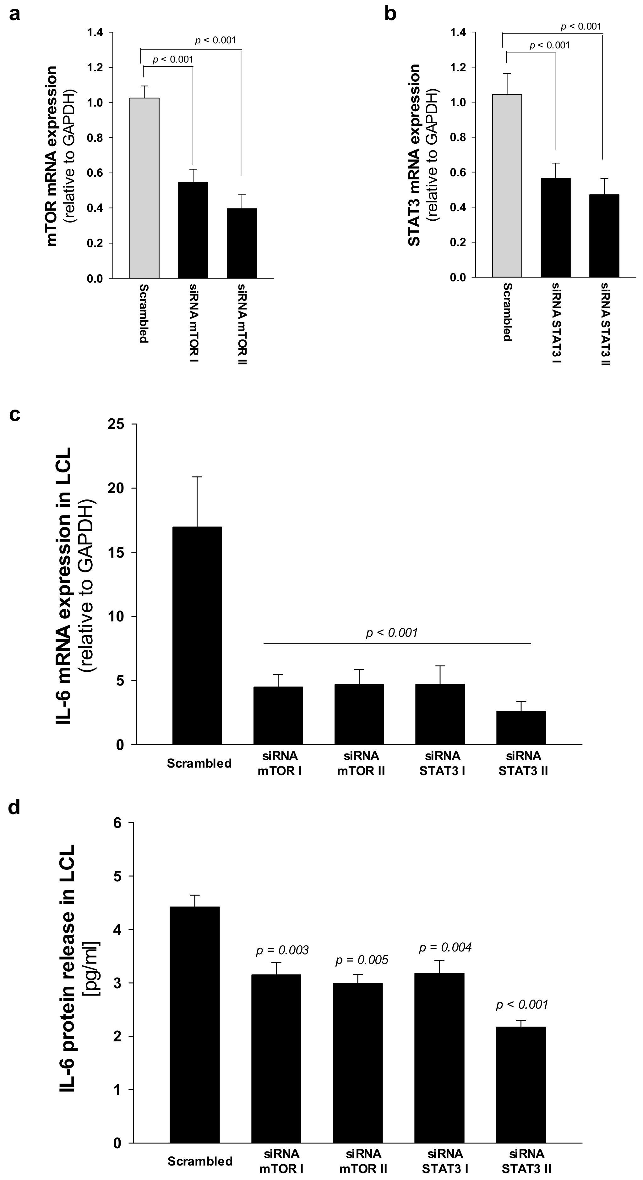 Cancers 12 00597 g008