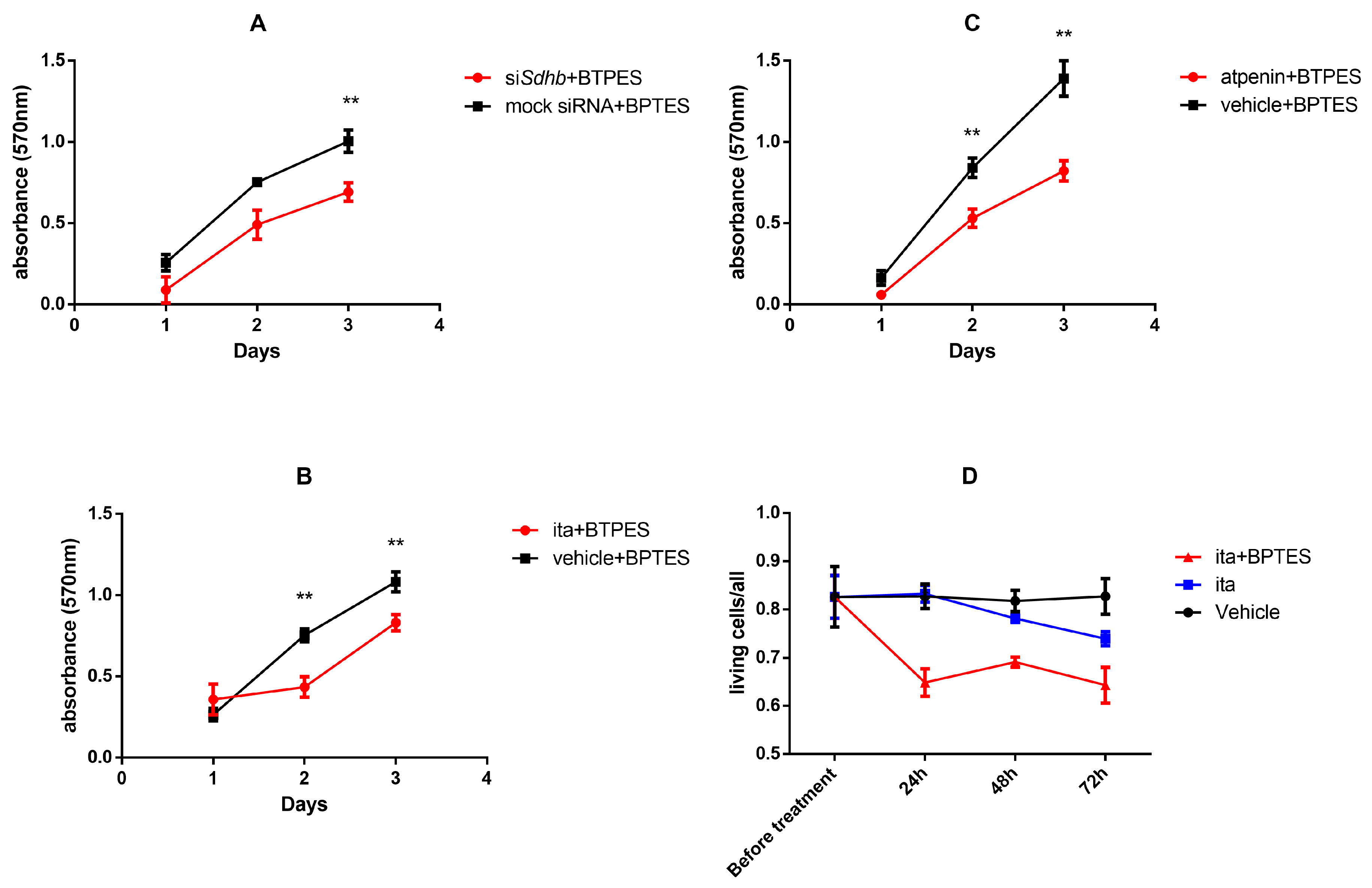 Cancers 12 00599 g008 Cancers 12 00599 g008