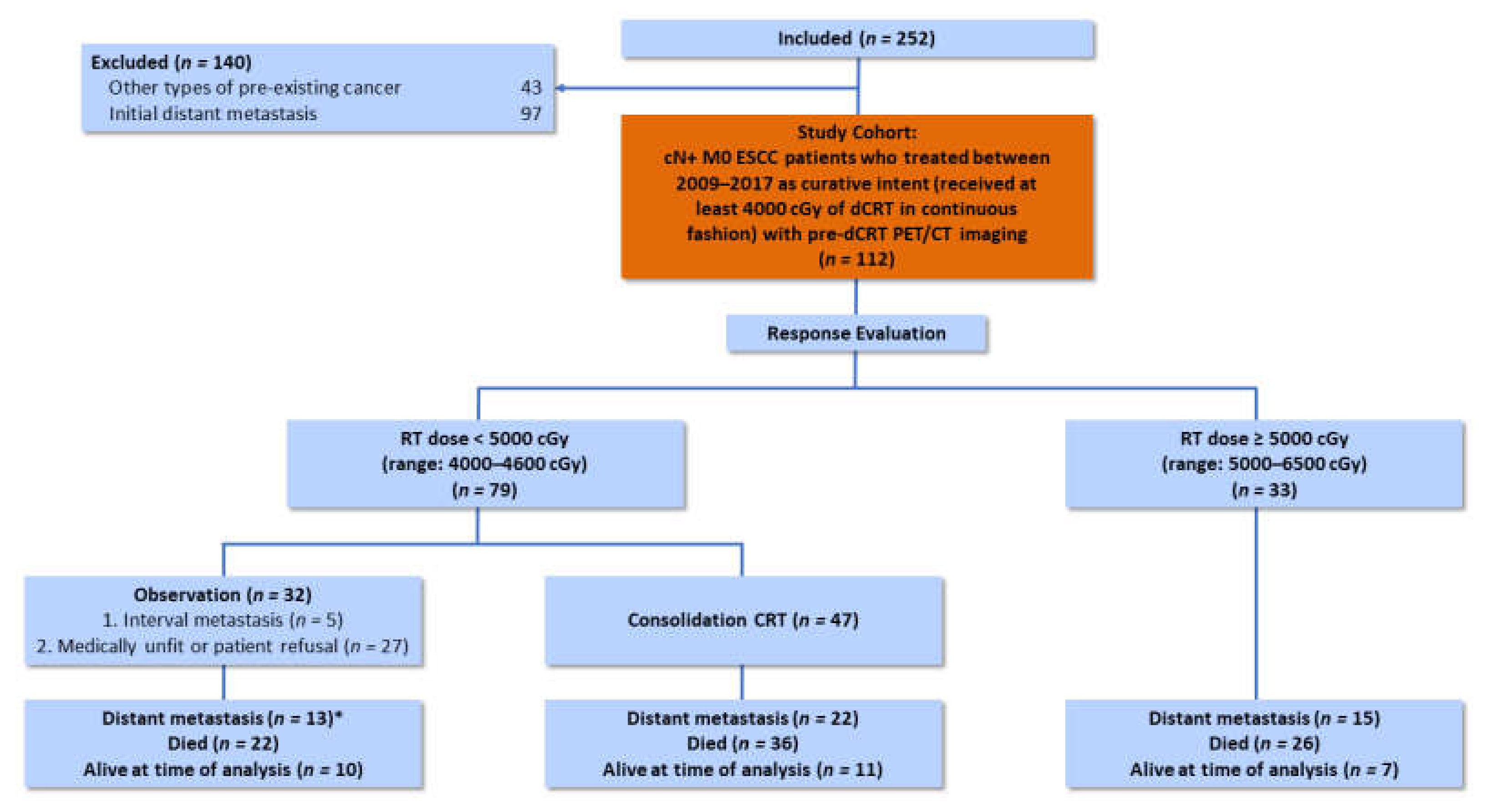 icd 10 code for t cell leukemia lymphoma