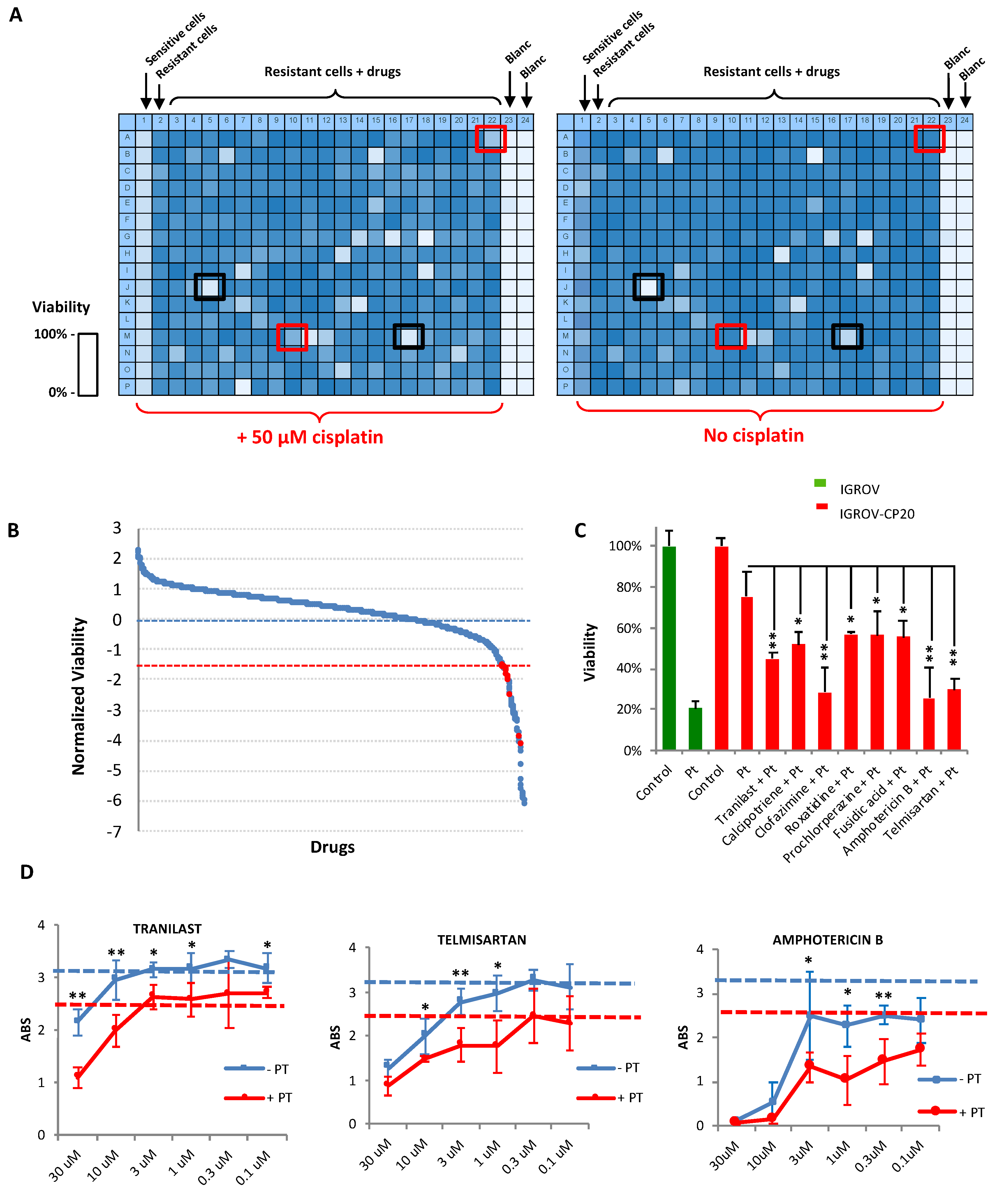 Cancers 12 00608 g002