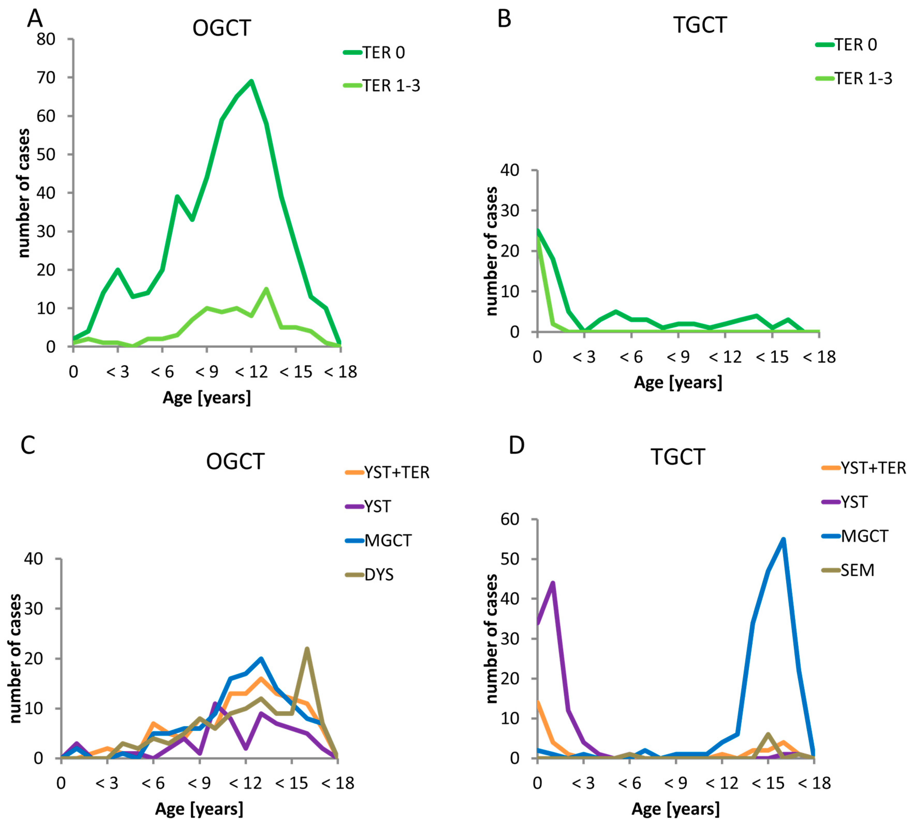 Cancers 12 00611 g002 Cancers 12 00611 g002
