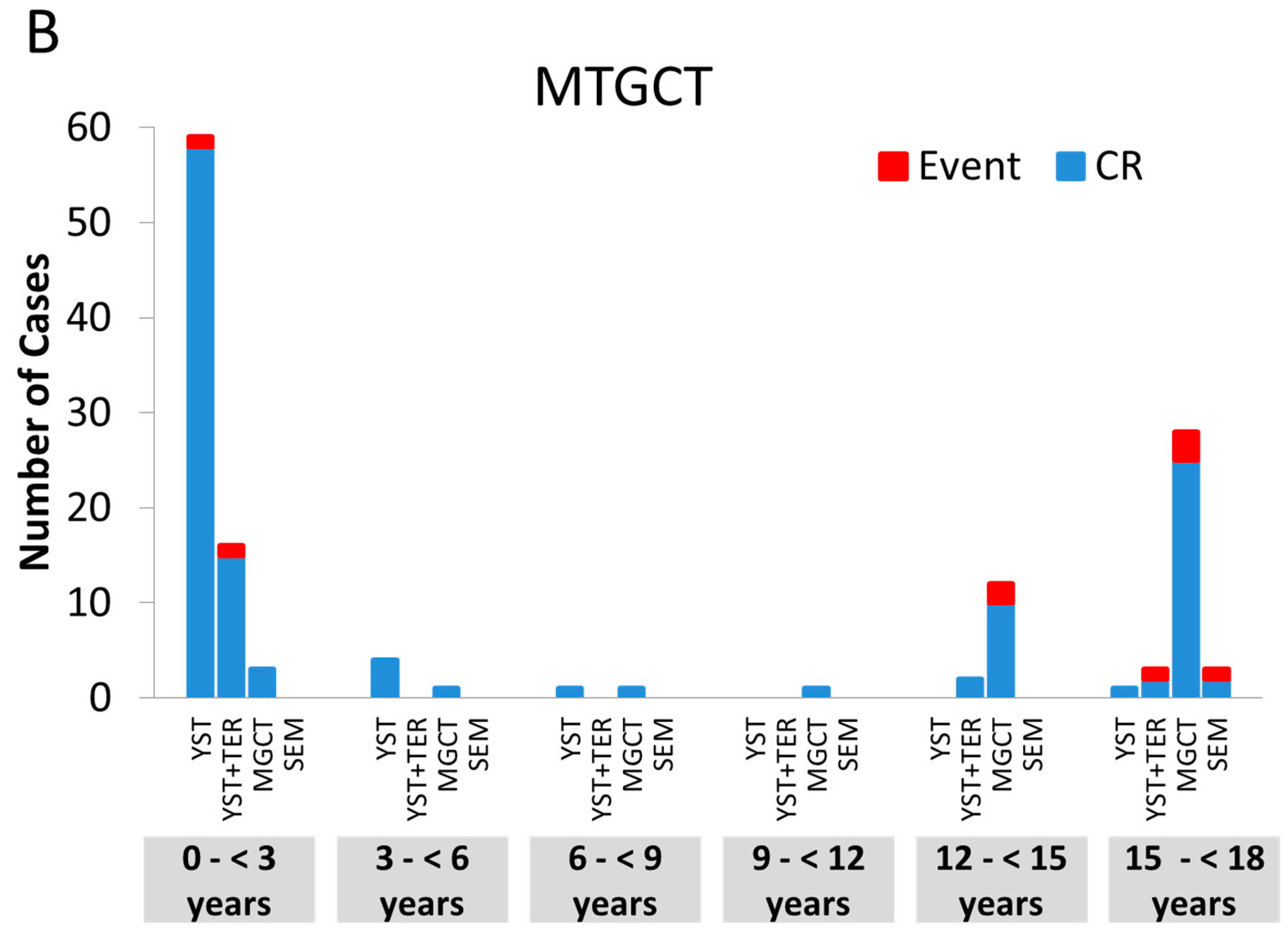 Cancers 12 00611 g003b Cancers 12 00611 g003b