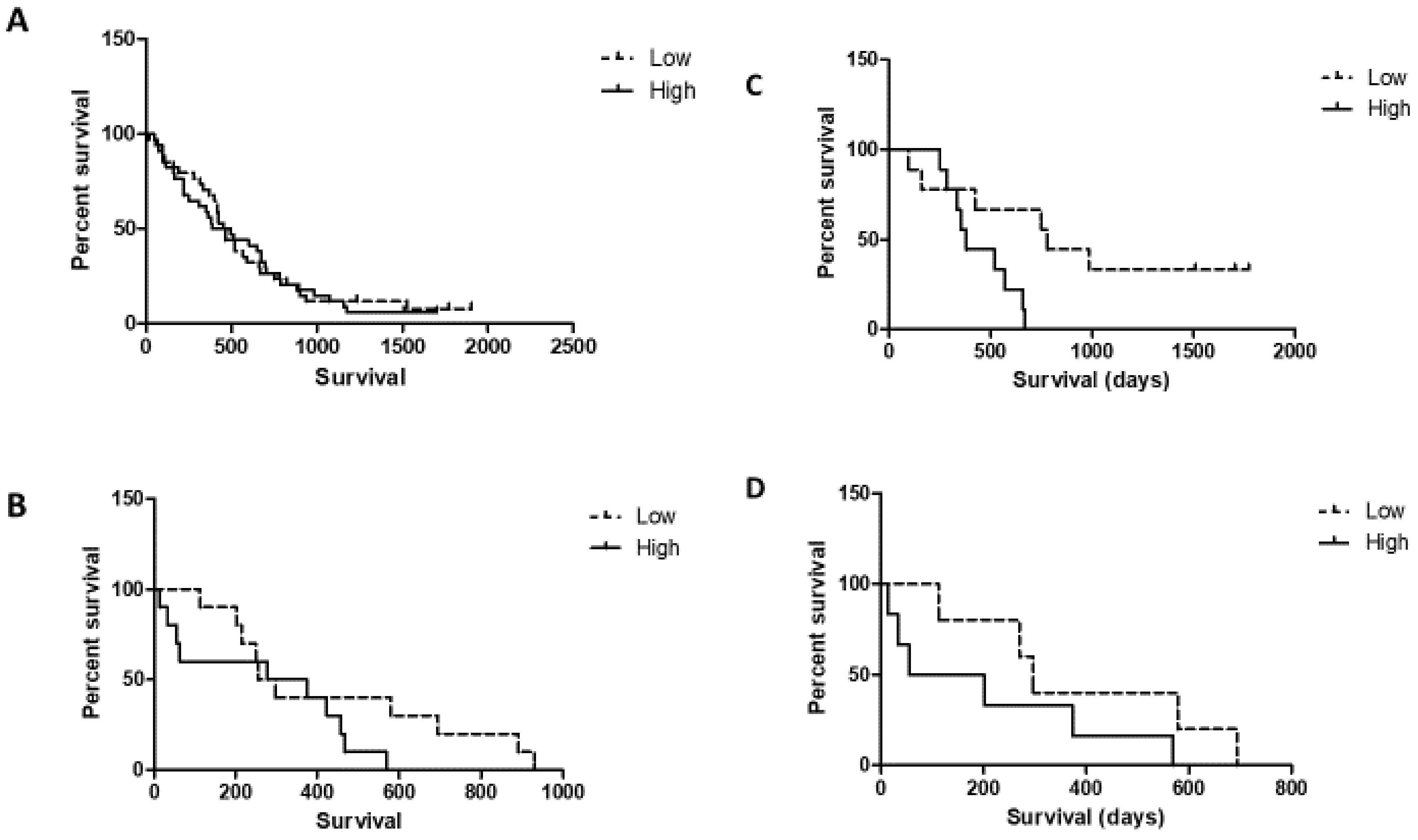 Cancers 12 00614 g004 Cancers 12 00614 g004