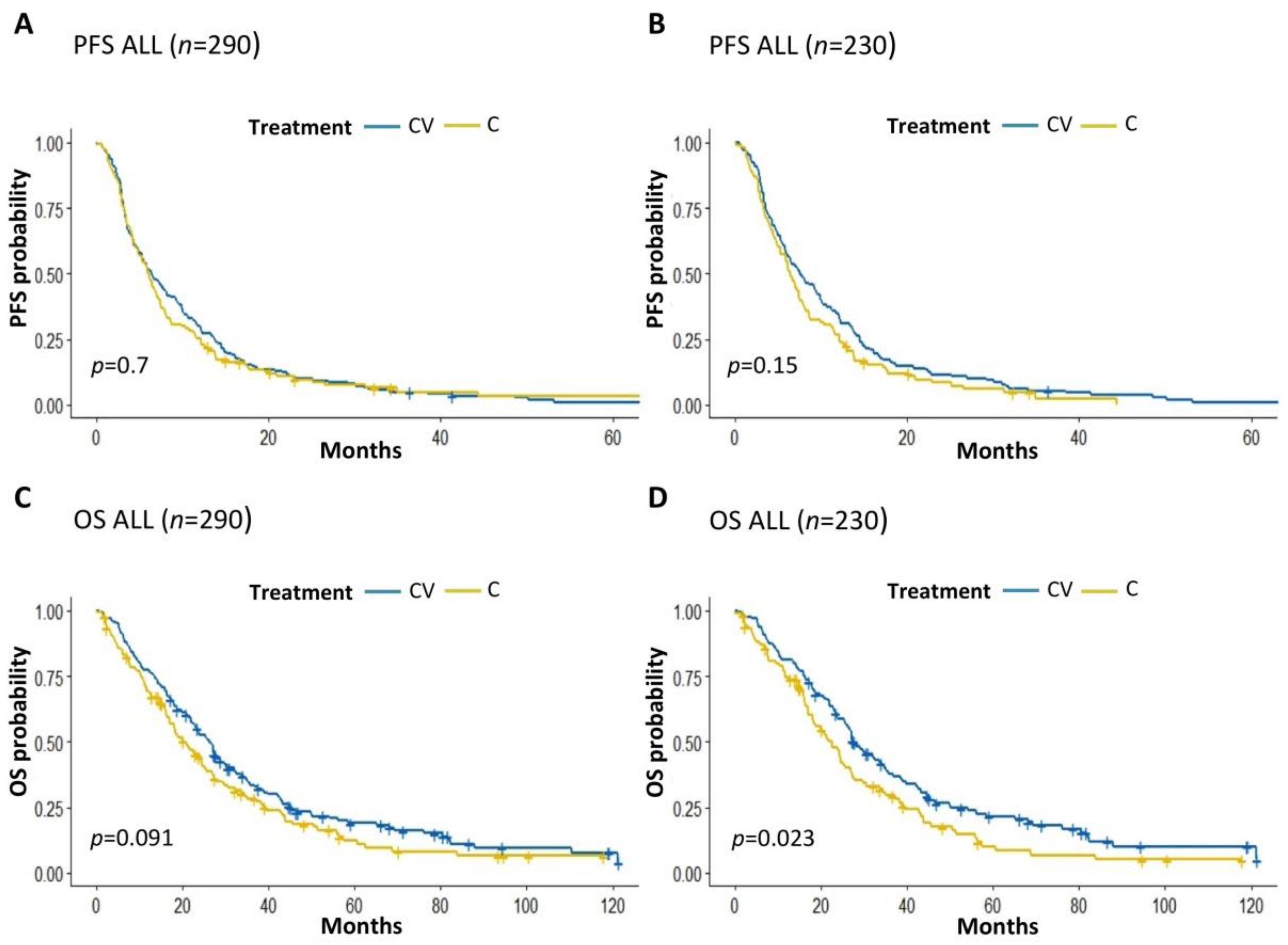 Cancers 12 00617 g001