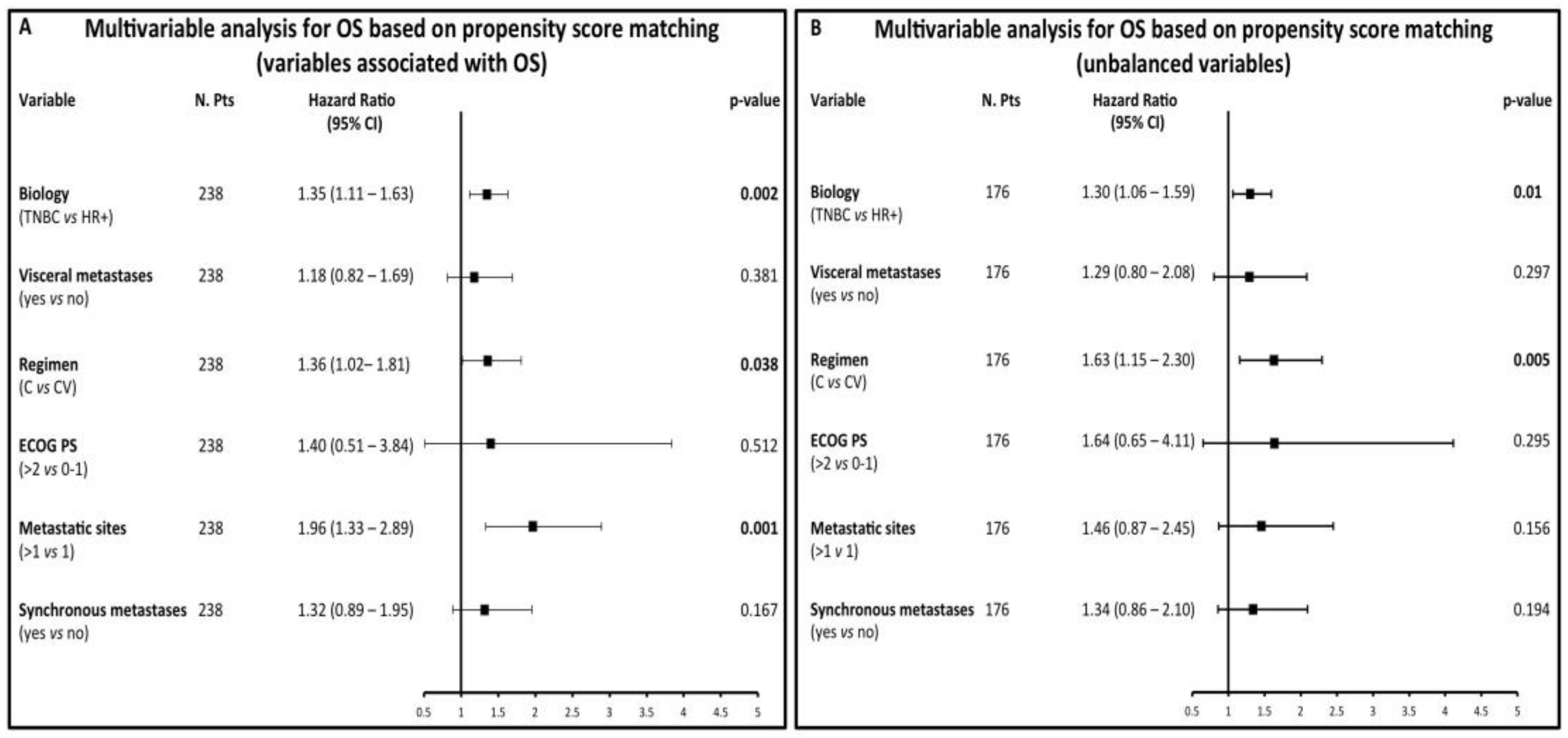 Cancers 12 00617 g003