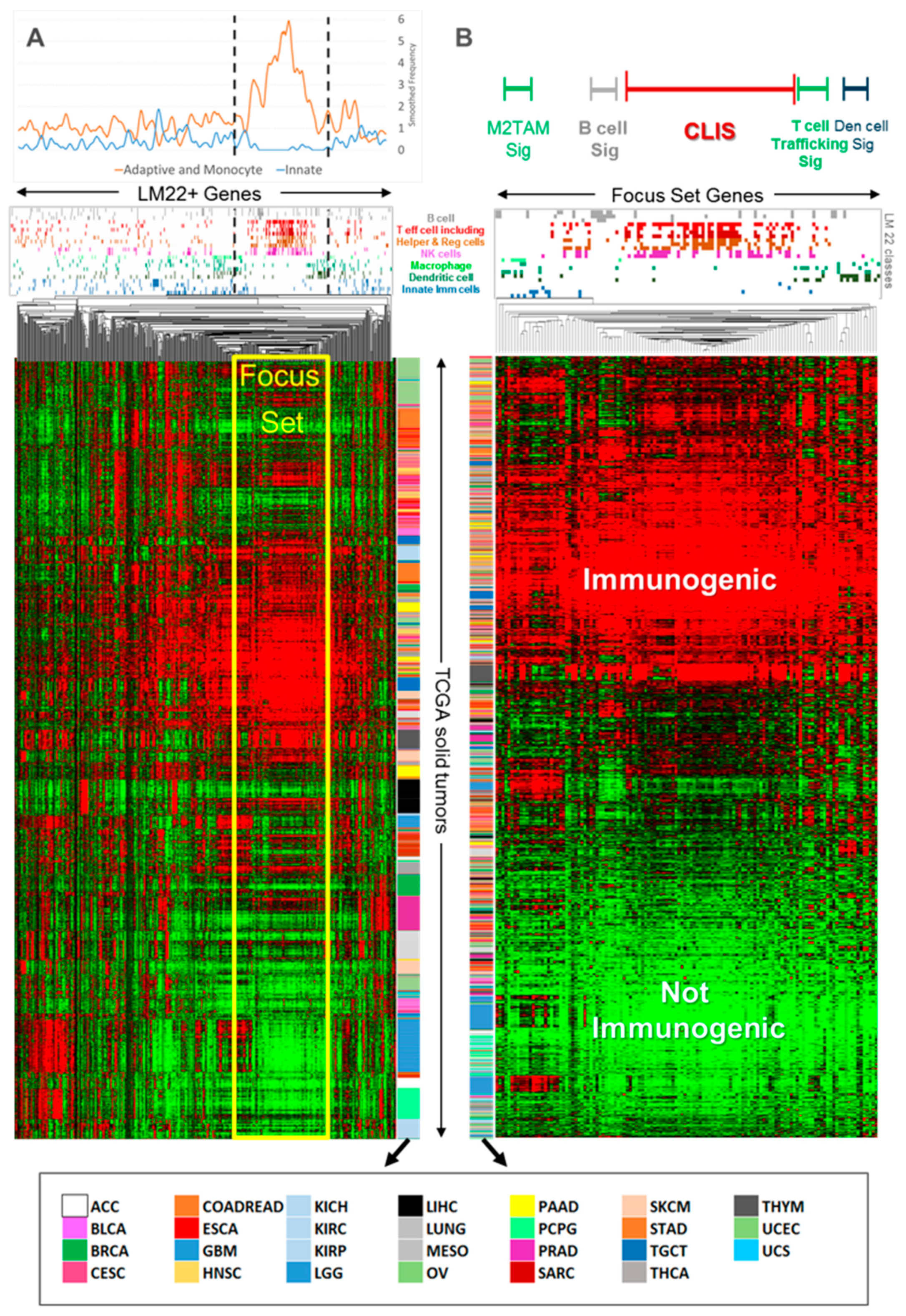 Cancers 12 00620 g002