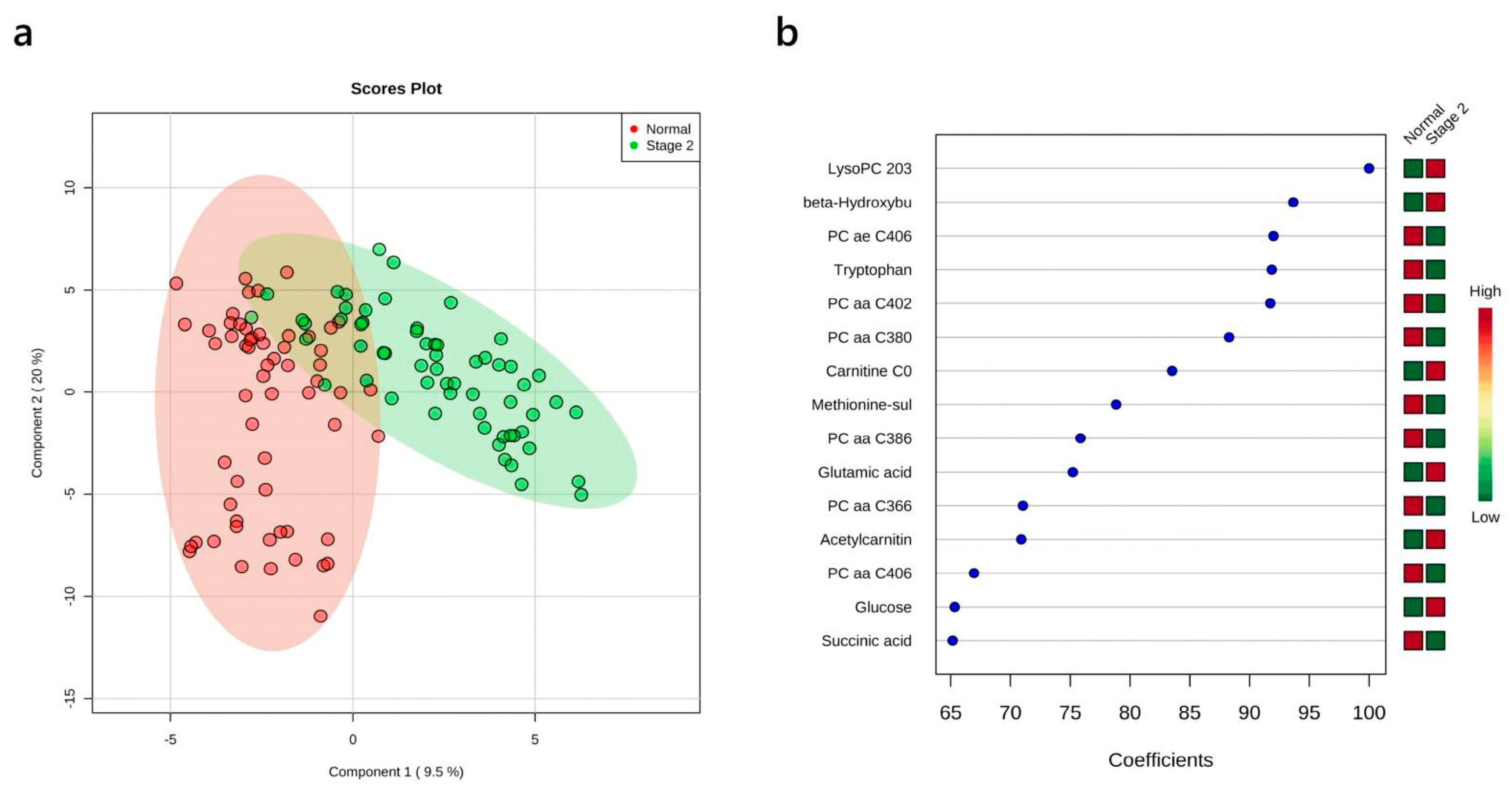 Cancers 12 00622 g003