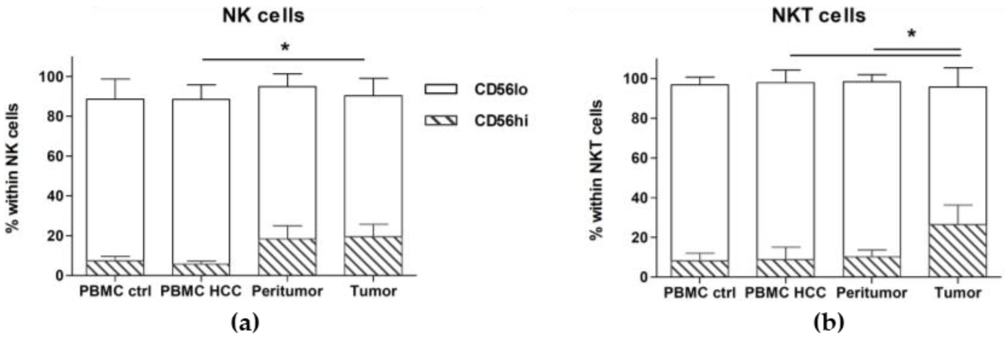 Cancers 12 00627 g002