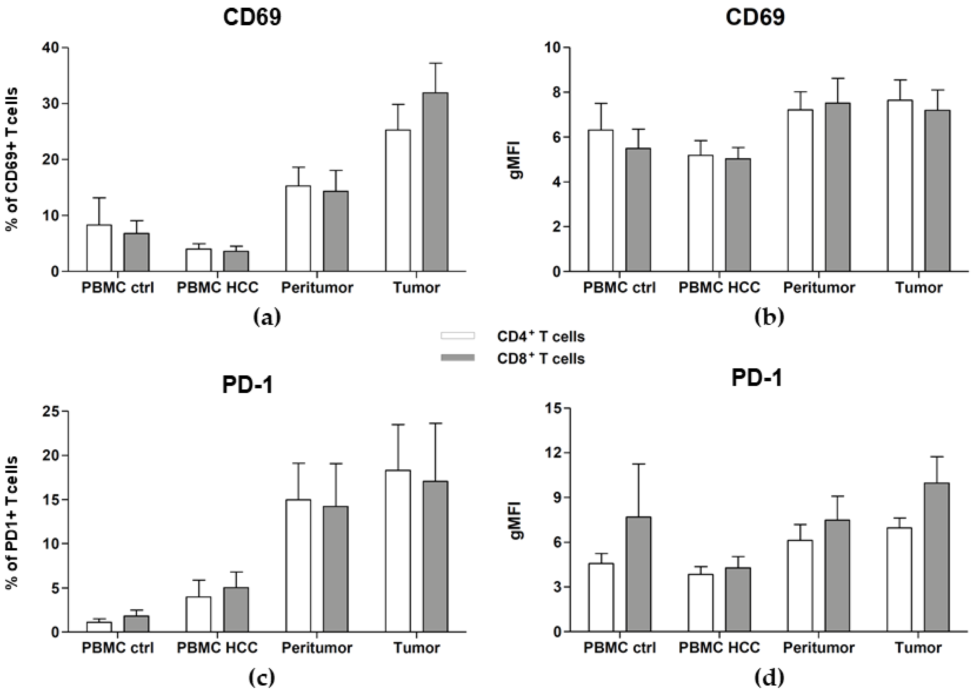 Cancers 12 00627 g004