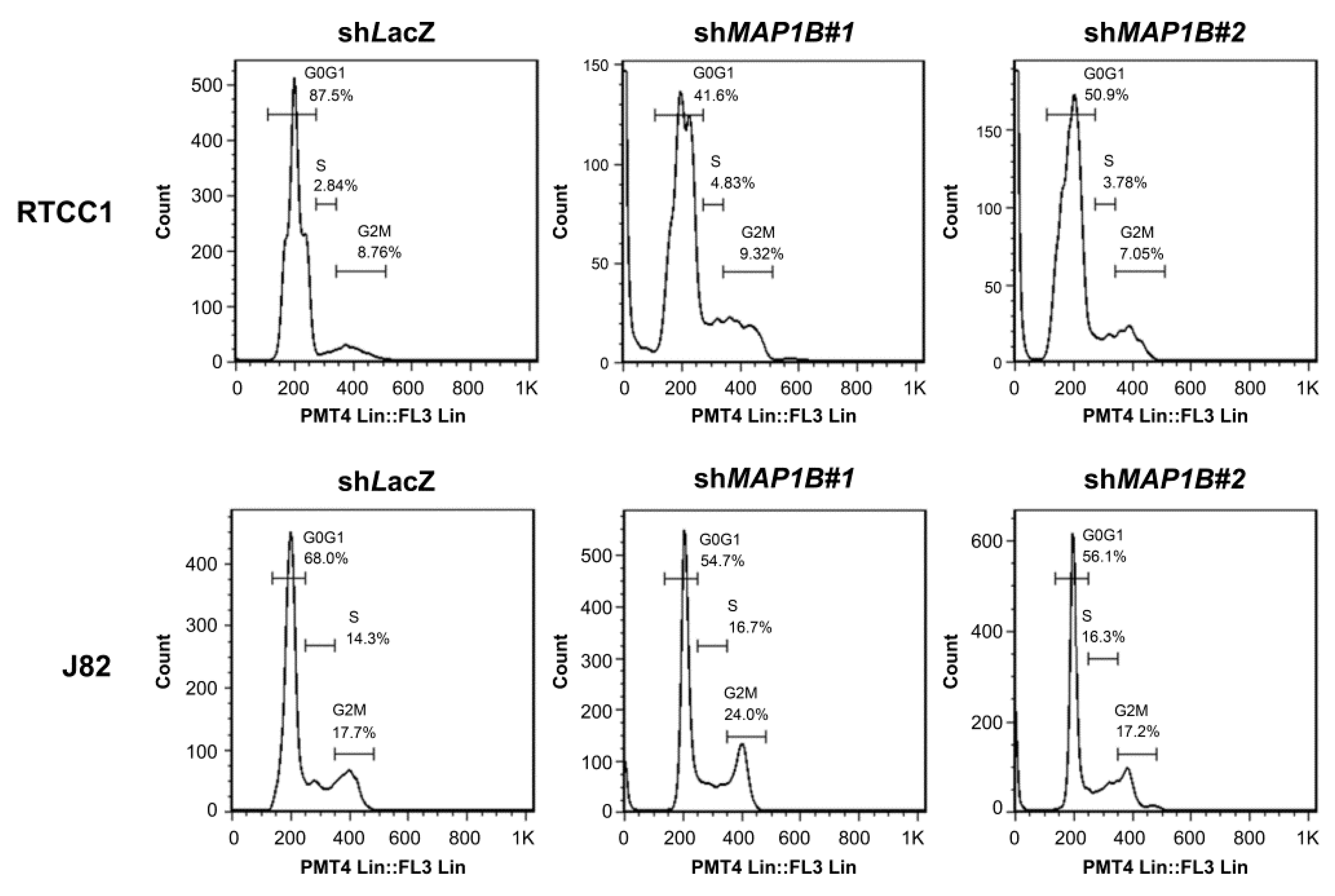 Cancers 12 00630 g005