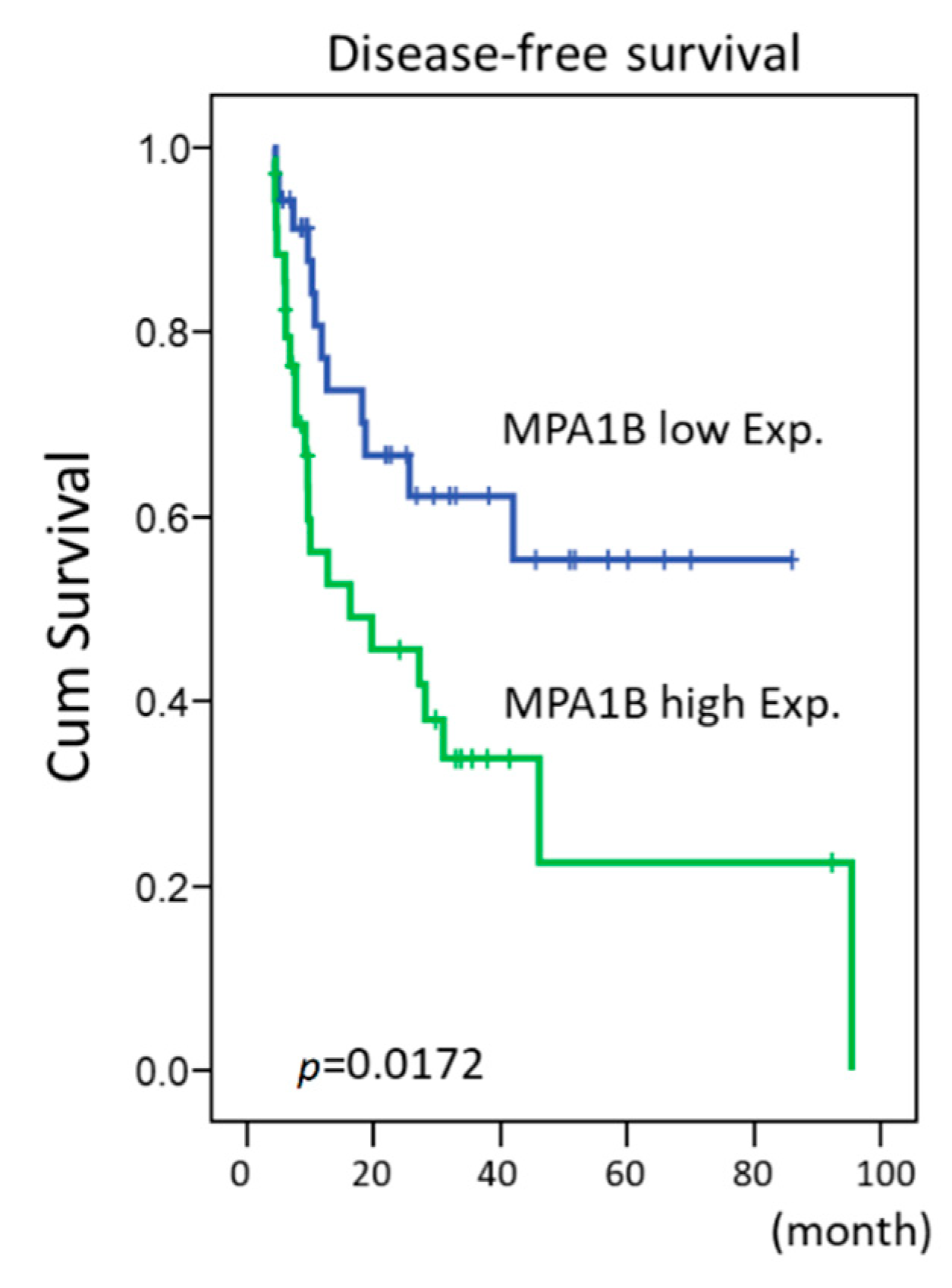 Cancers 12 00630 g009