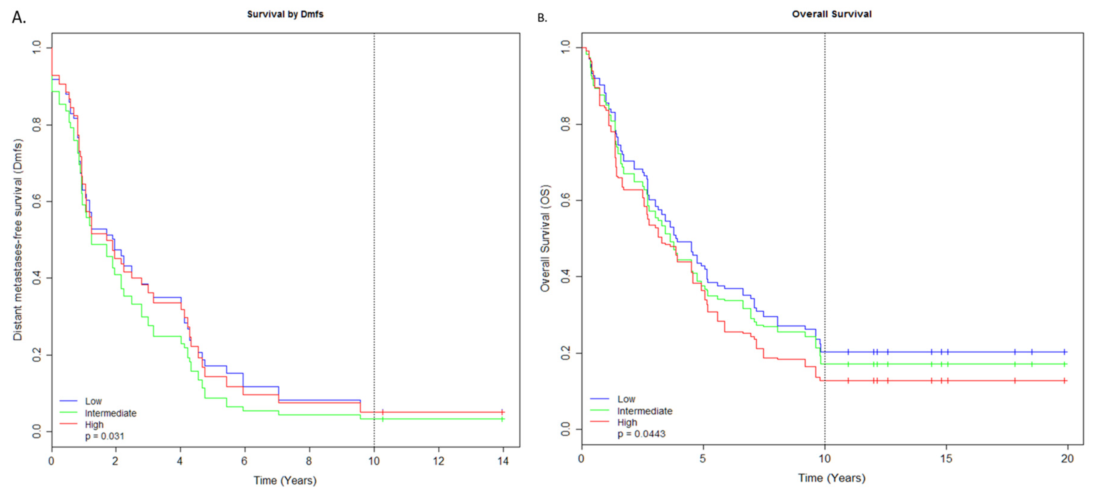 Cancers 12 00632 g002 Cancers 12 00632 g002