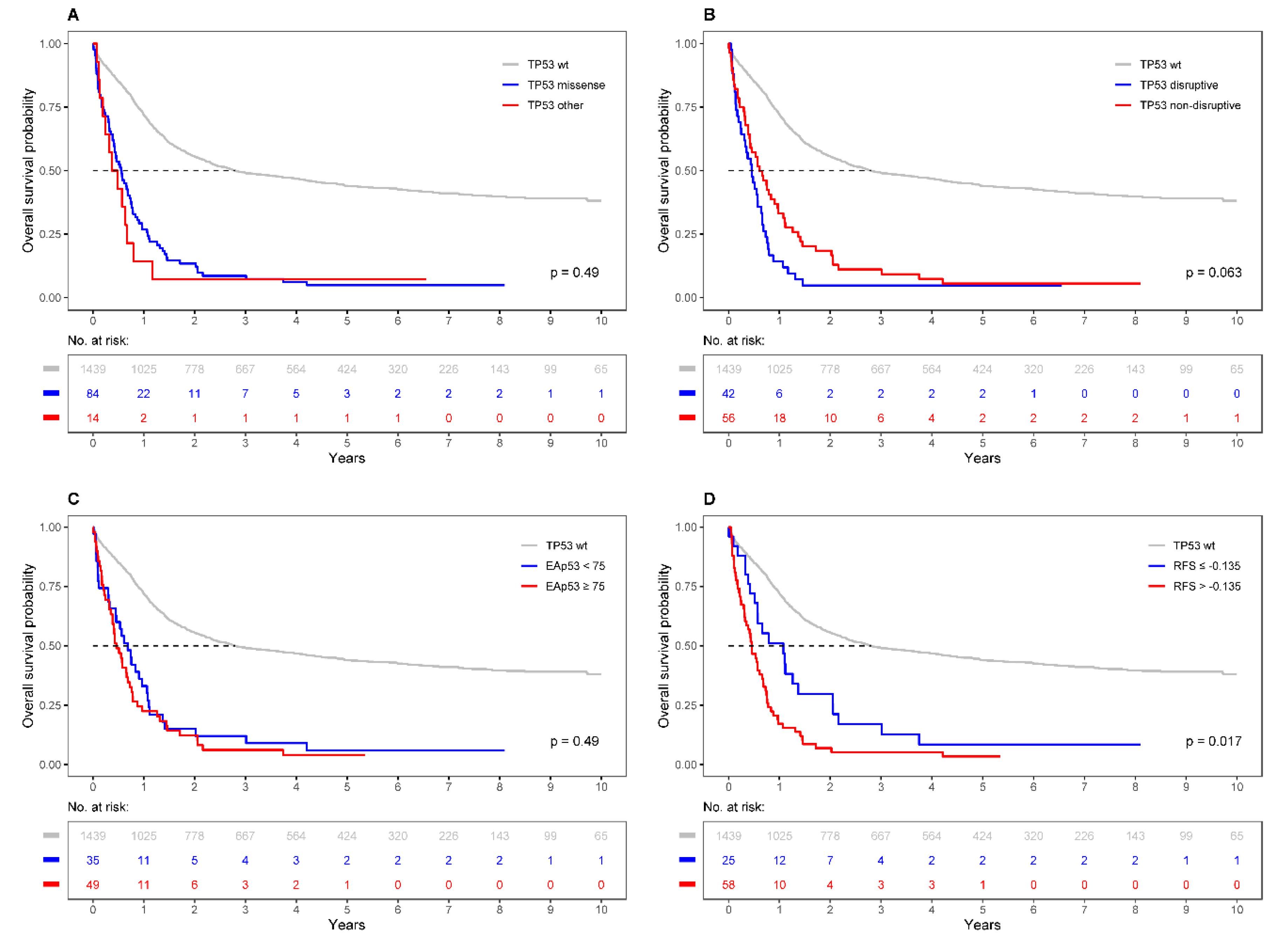 Cancers 12 00637 g001