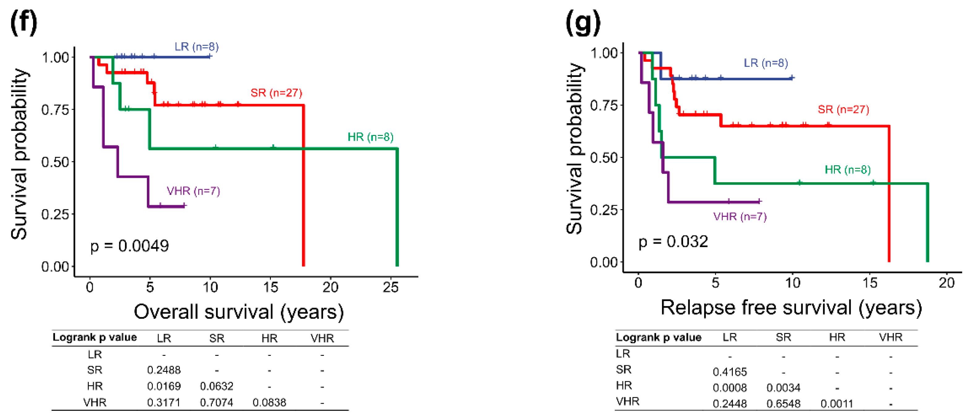 Cancers 12 00653 g001b