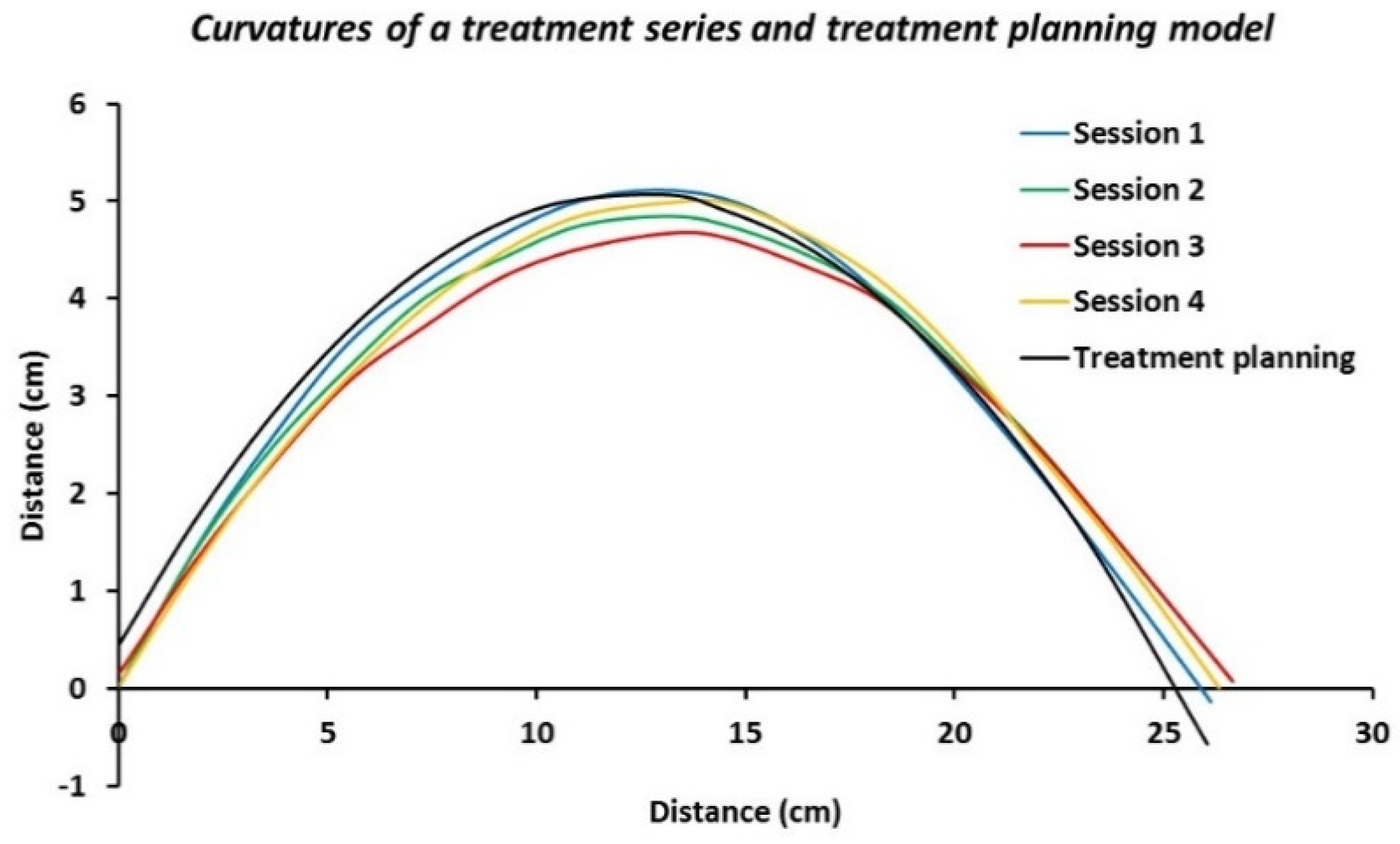 Cancers 12 00656 g006