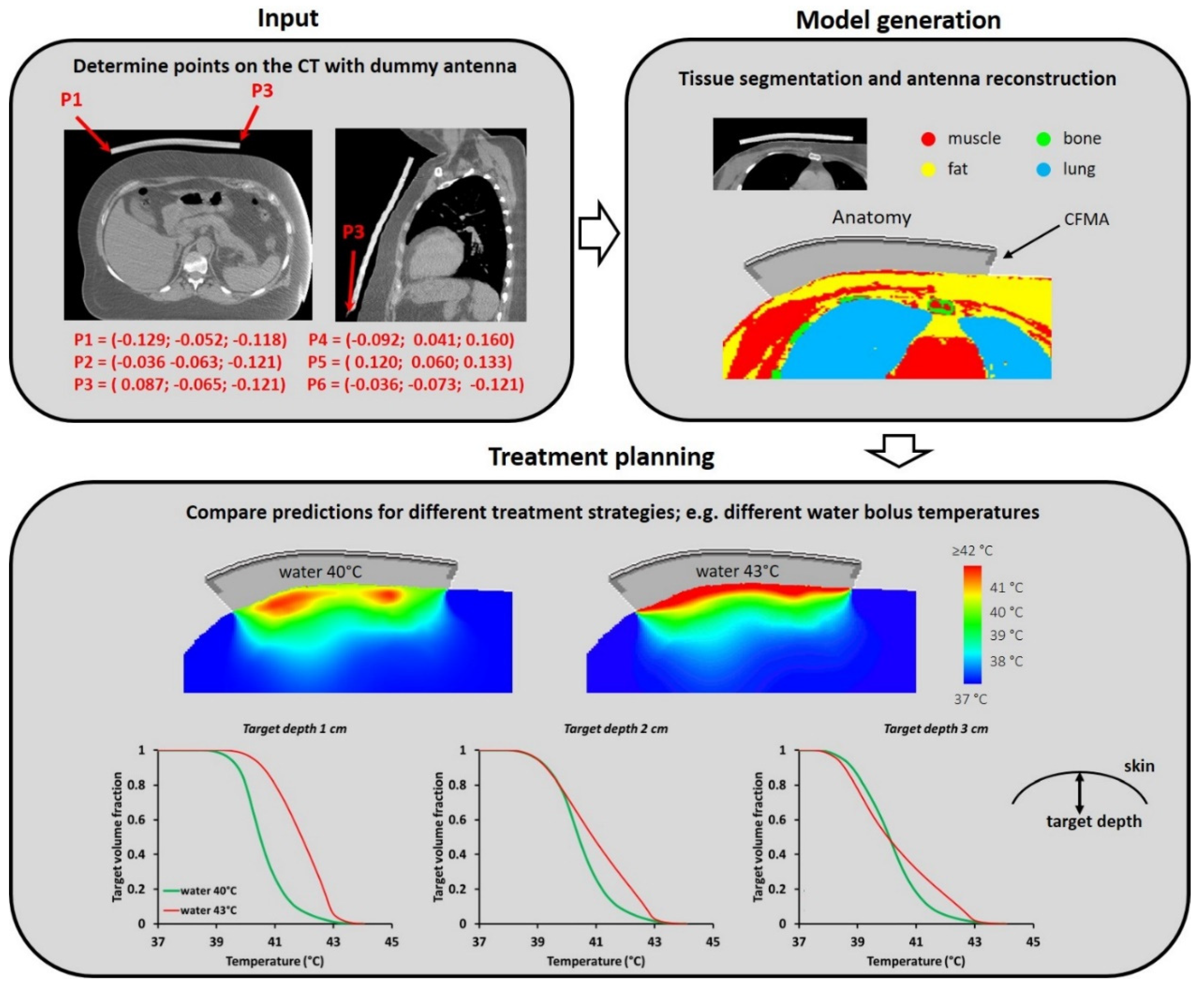 Cancers 12 00656 g007