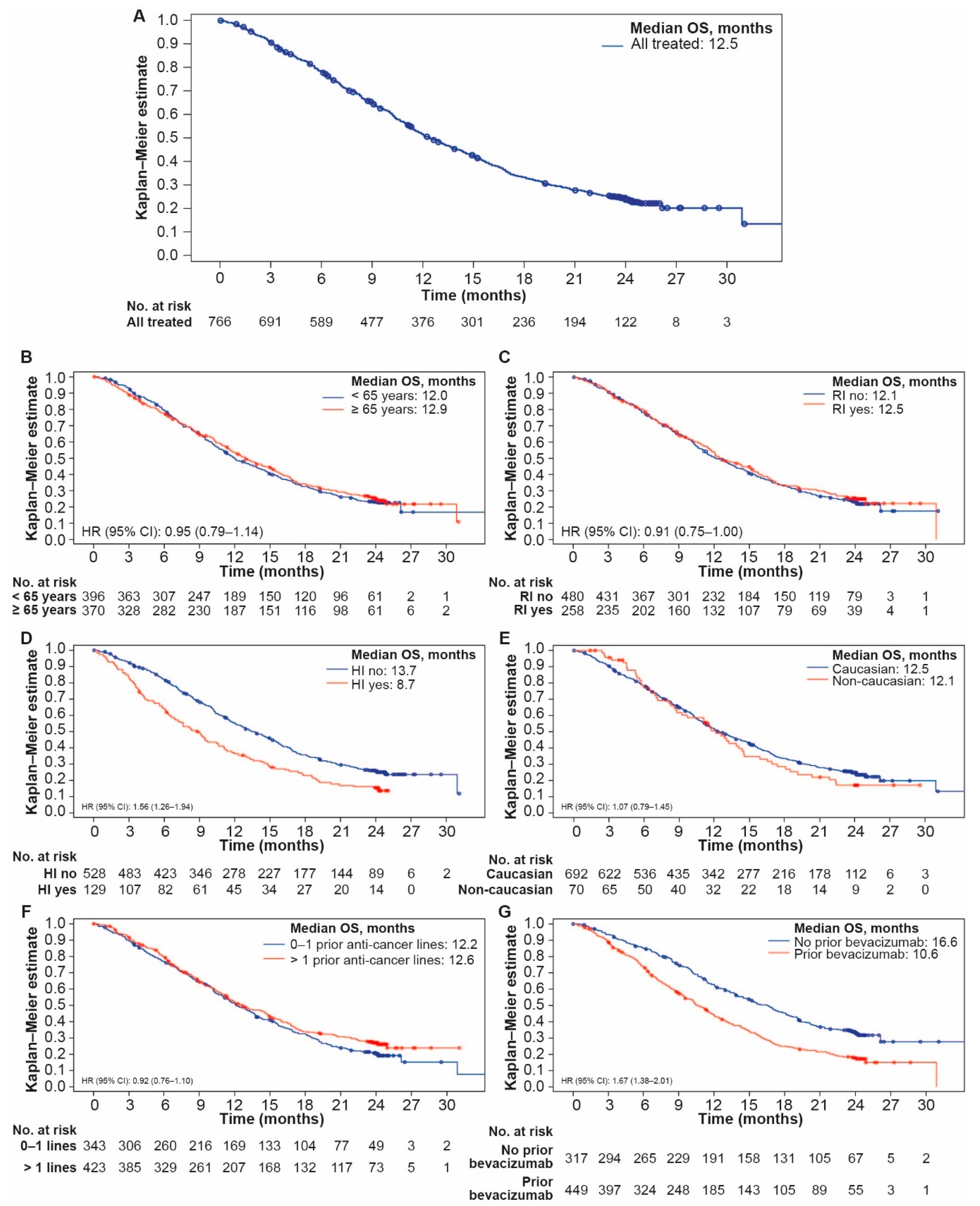 Cancers 12 00657 g001 Cancers 12 00657 g001