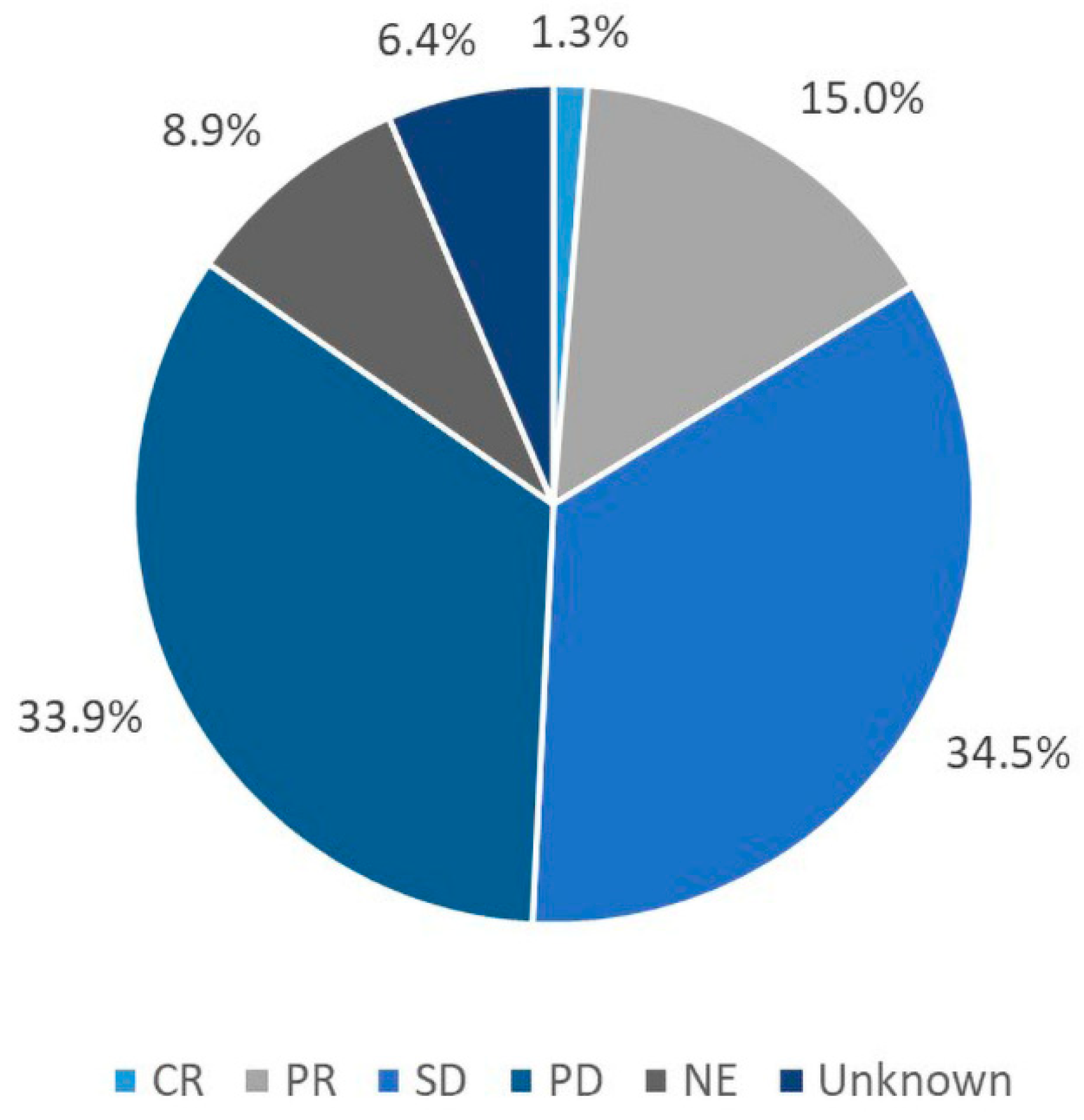 Cancers 12 00657 g002 Cancers 12 00657 g002
