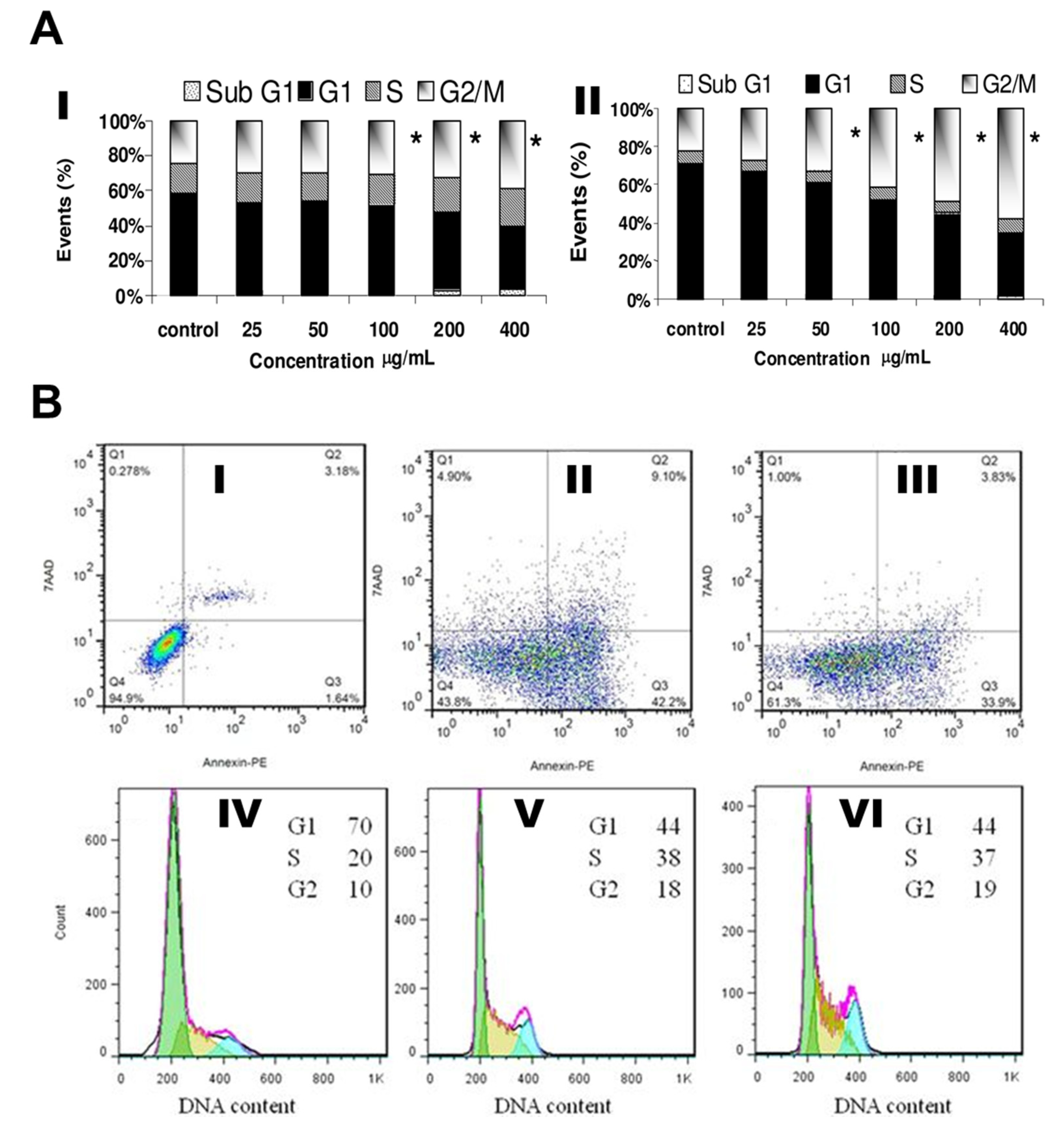 Cancers | Free Full-Text | Microcellular Environmental Regulation 