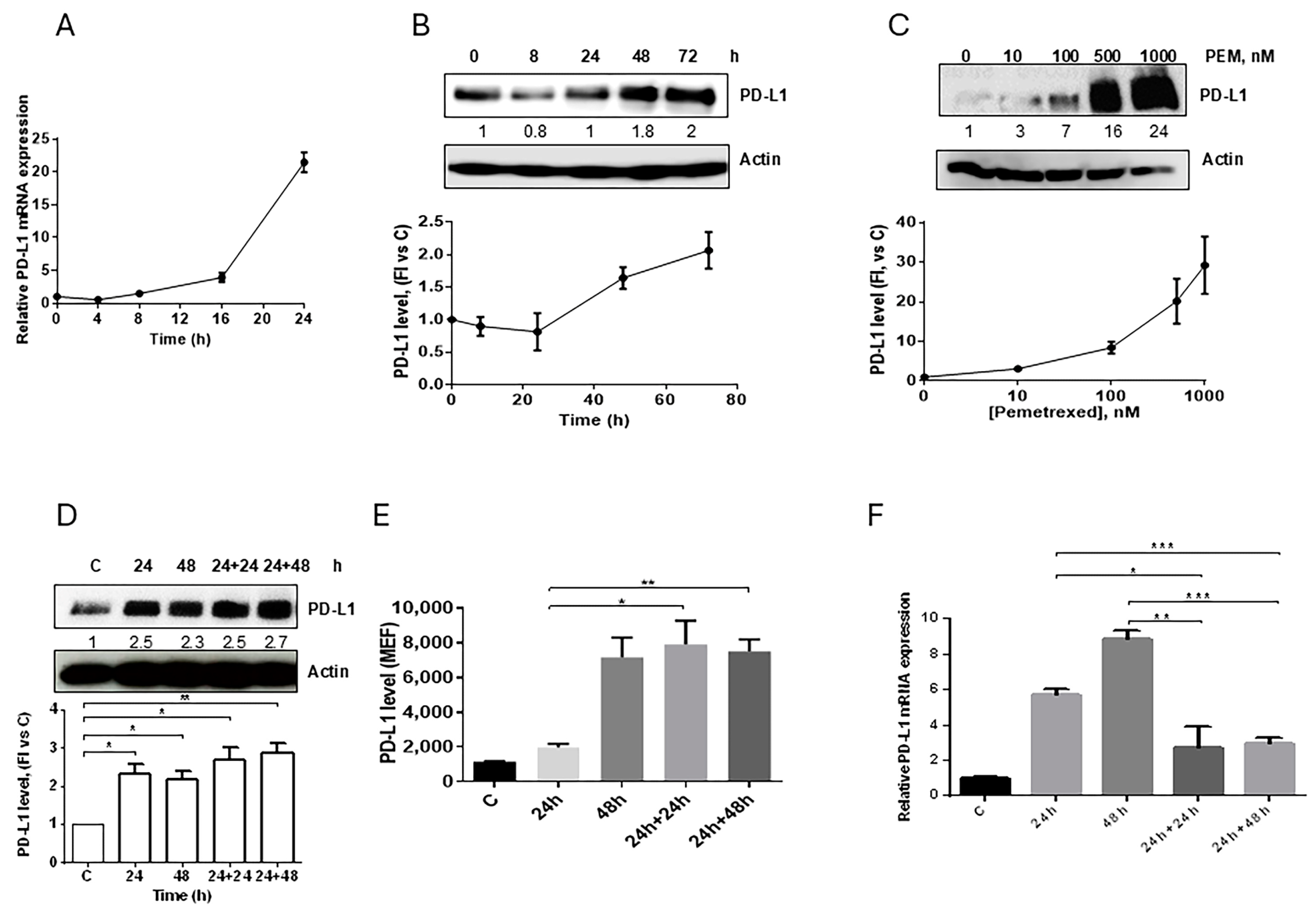 Cancers 12 00666 g002