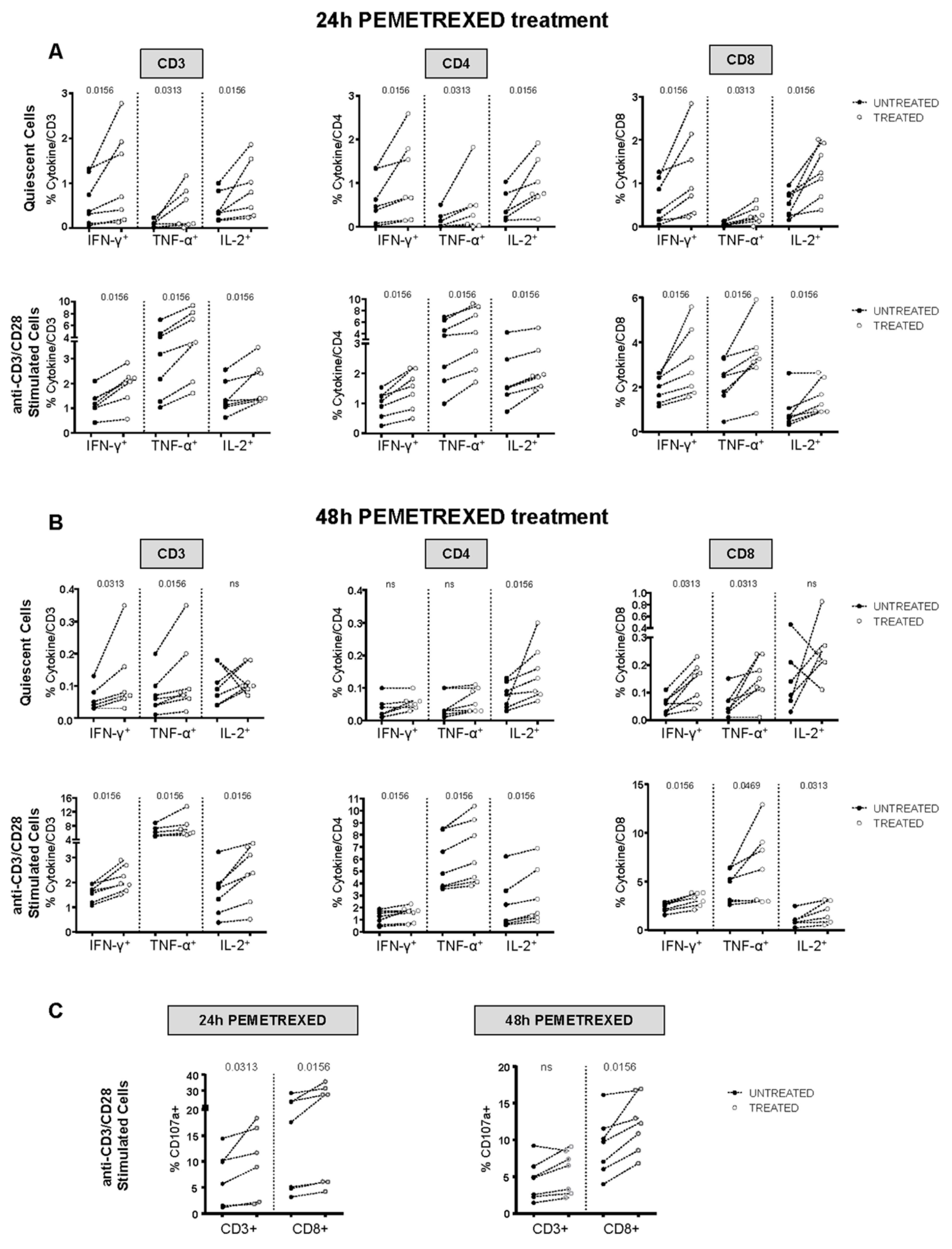Cancers 12 00666 g005